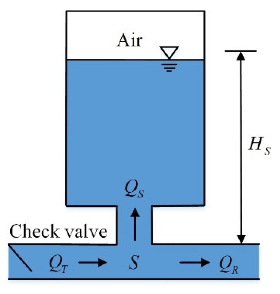 Energies 14 04606 g005 550