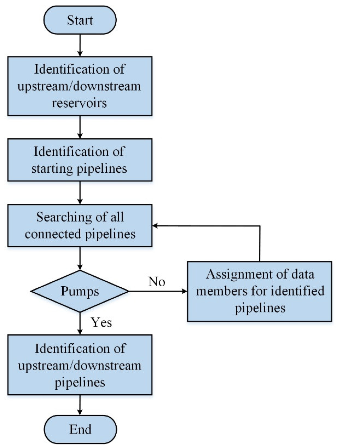 Energies 14 04606 g007 550