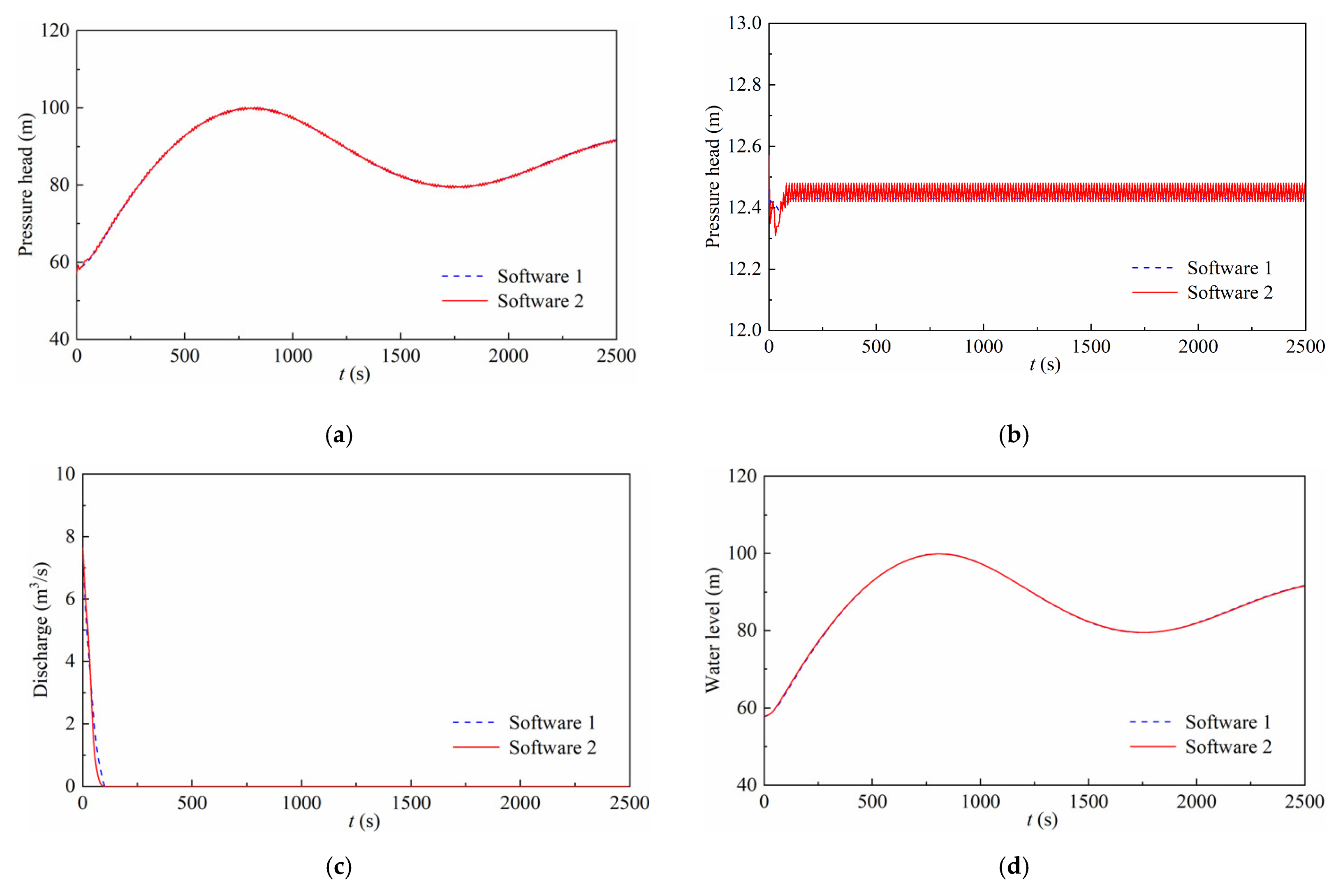 Energies 14 04606 g010 550