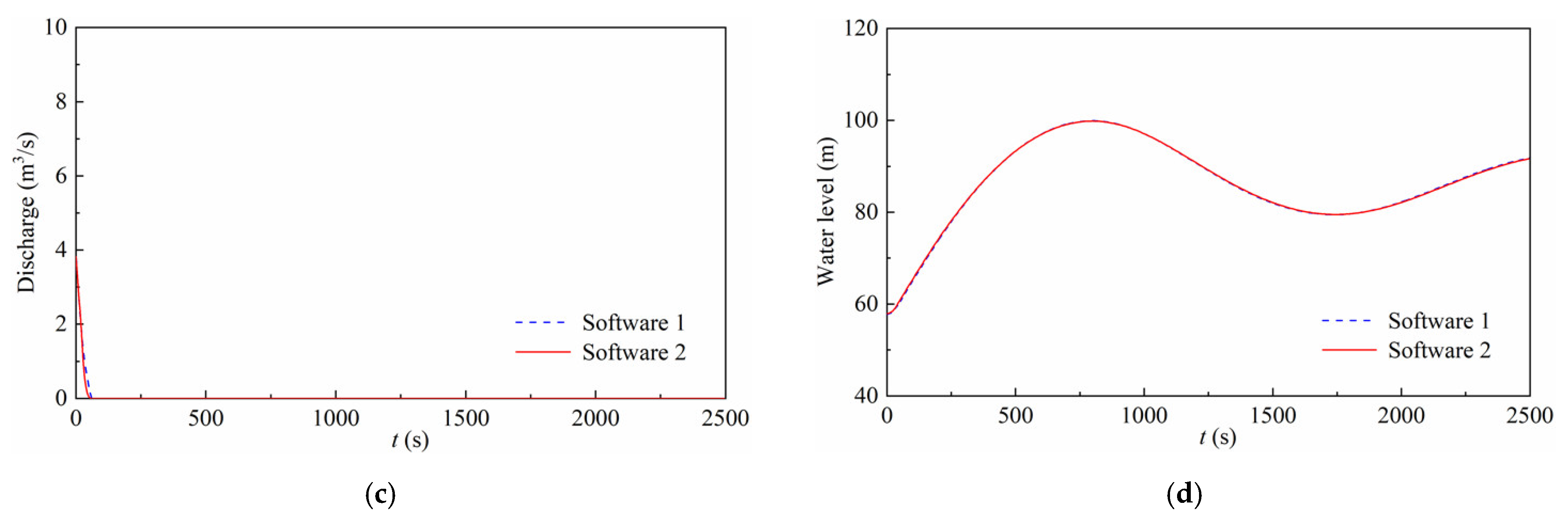 Energies 14 04606 g011b 550