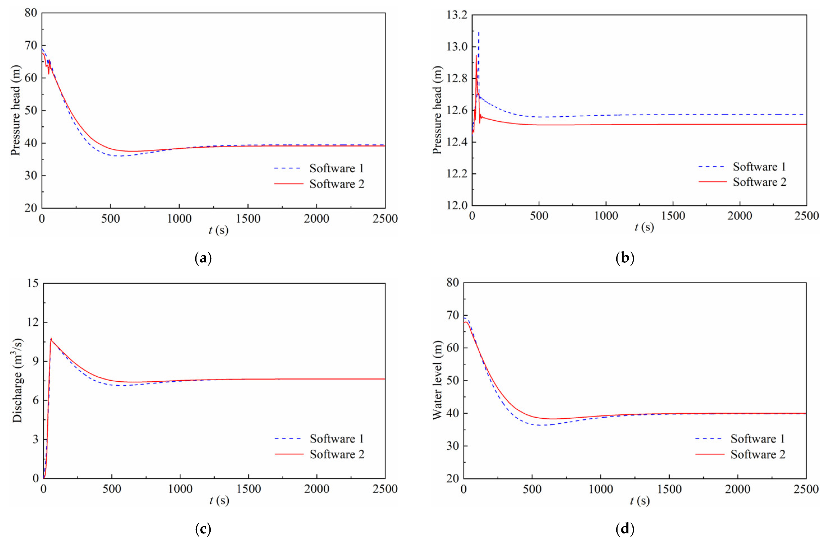 Energies 14 04606 g012 550