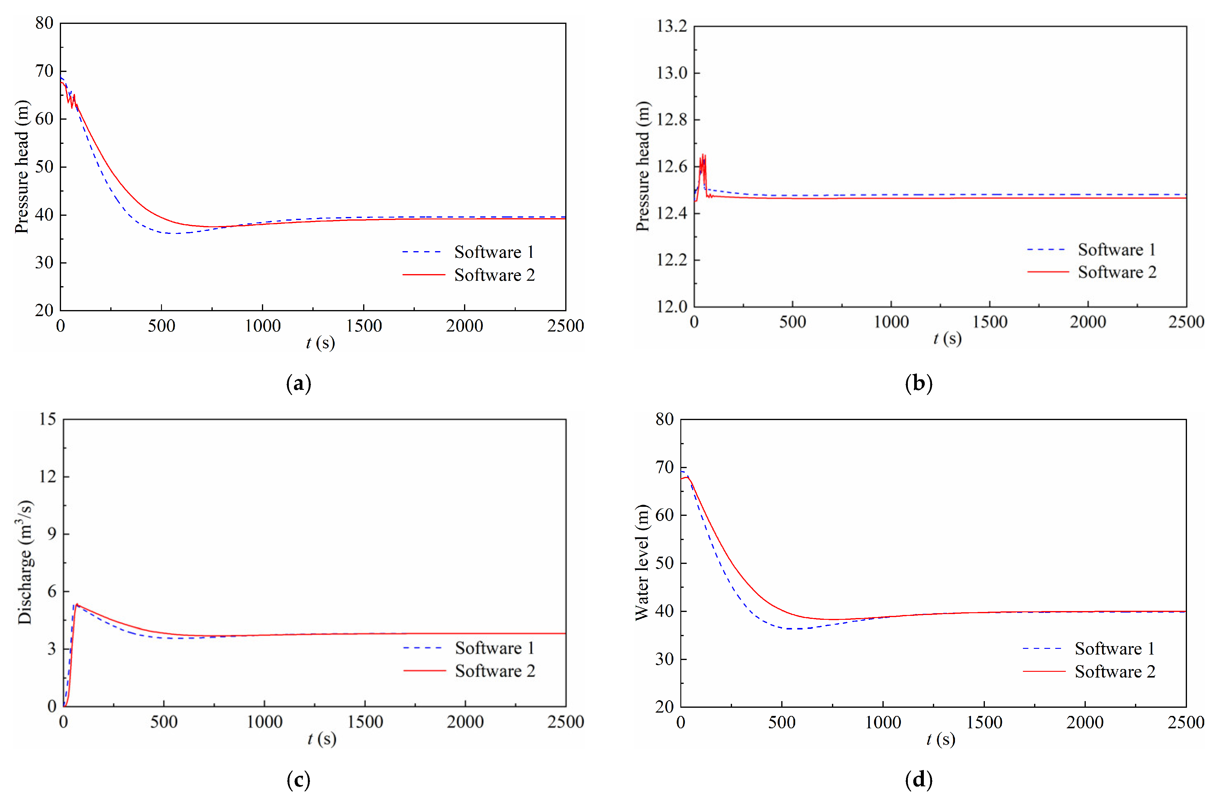 Energies 14 04606 g013 550