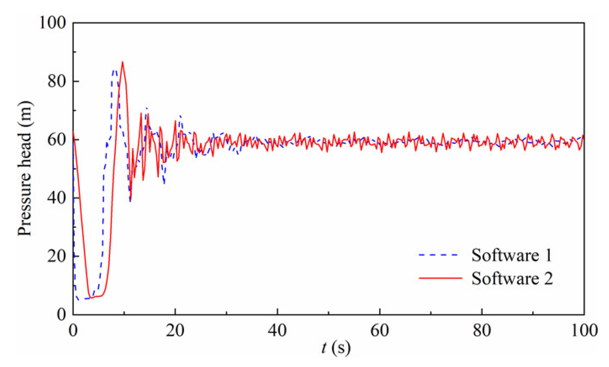Energies 14 04606 g015 550