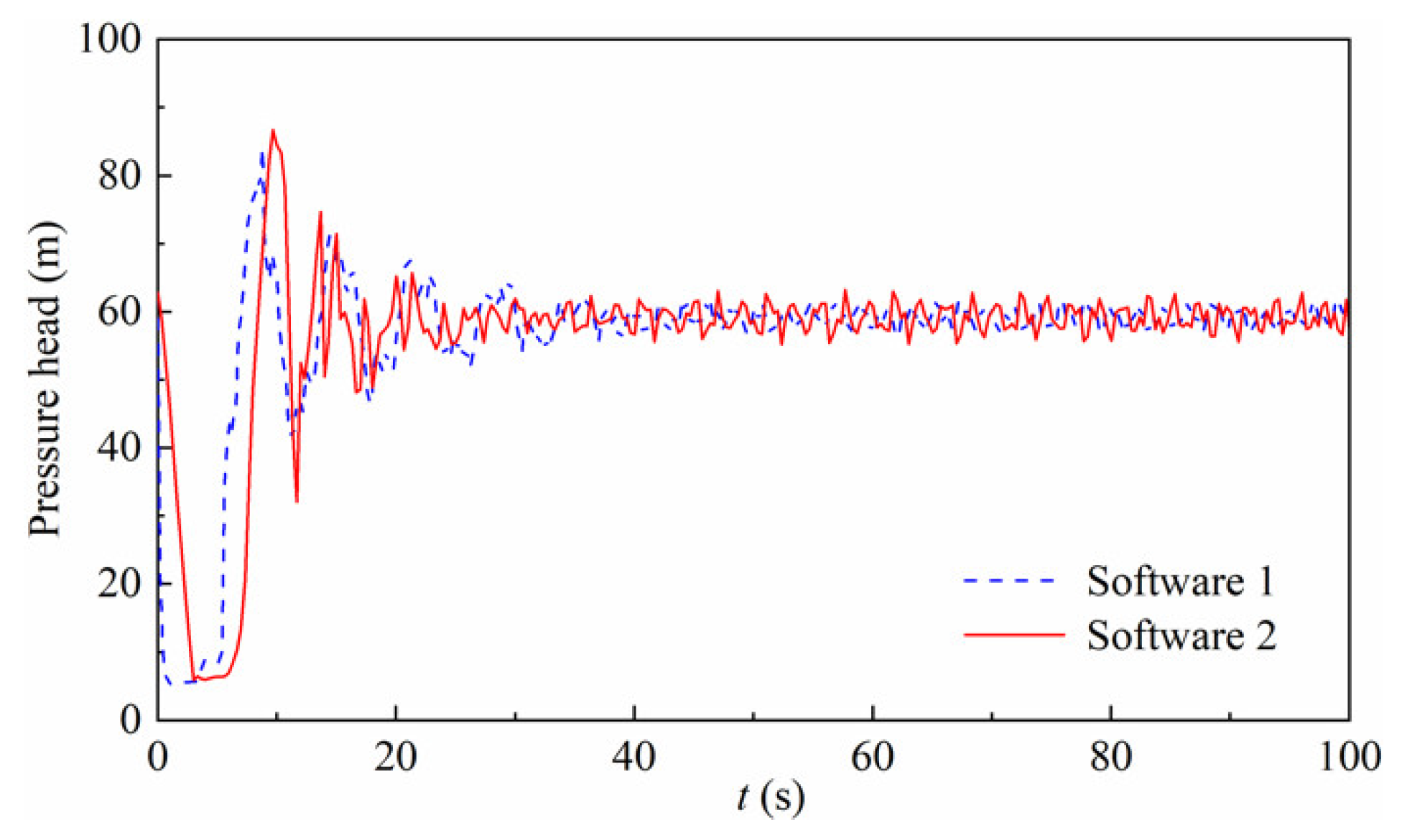 Energies 14 04606 g016 550
