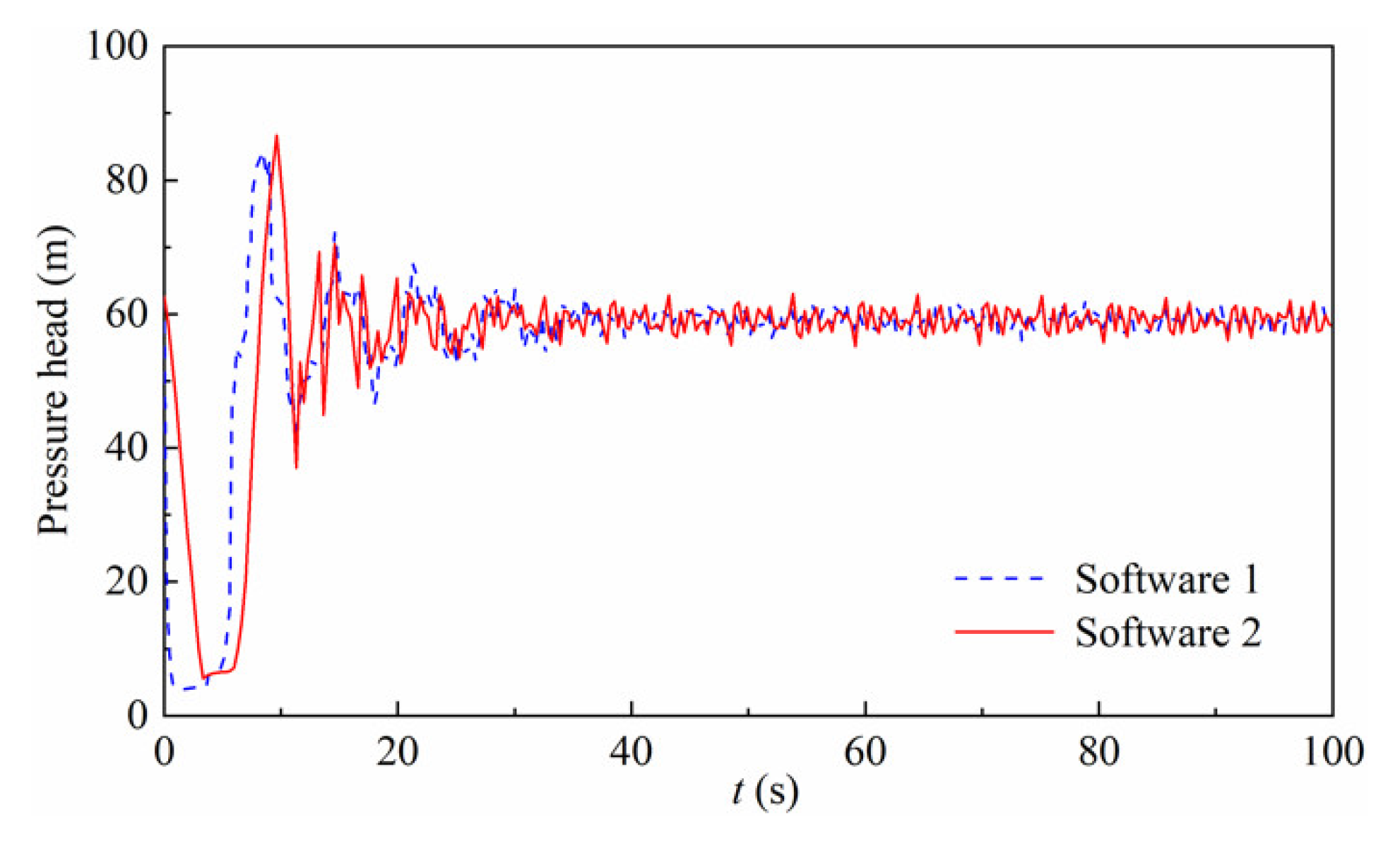Energies 14 04606 g017 550