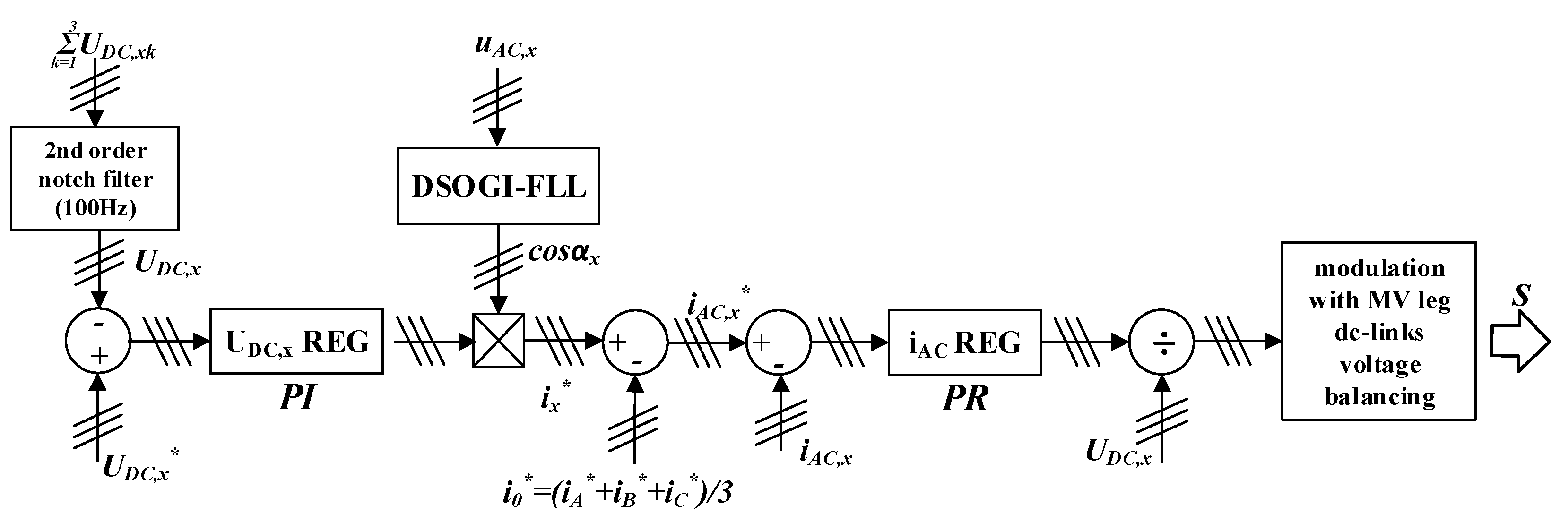 Energies 14 04607 g005 550
