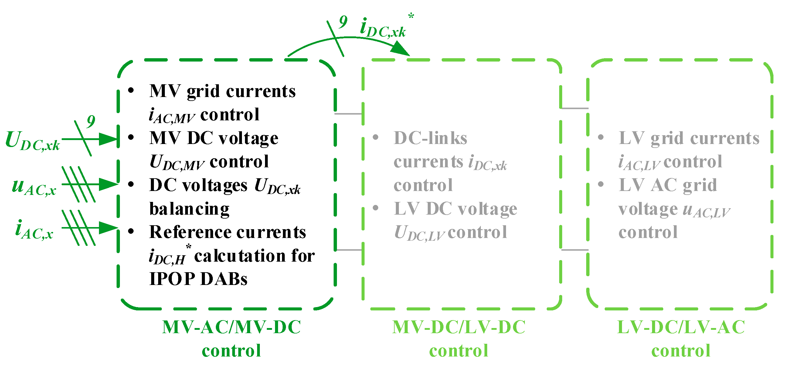 Energies 14 04607 g007 550