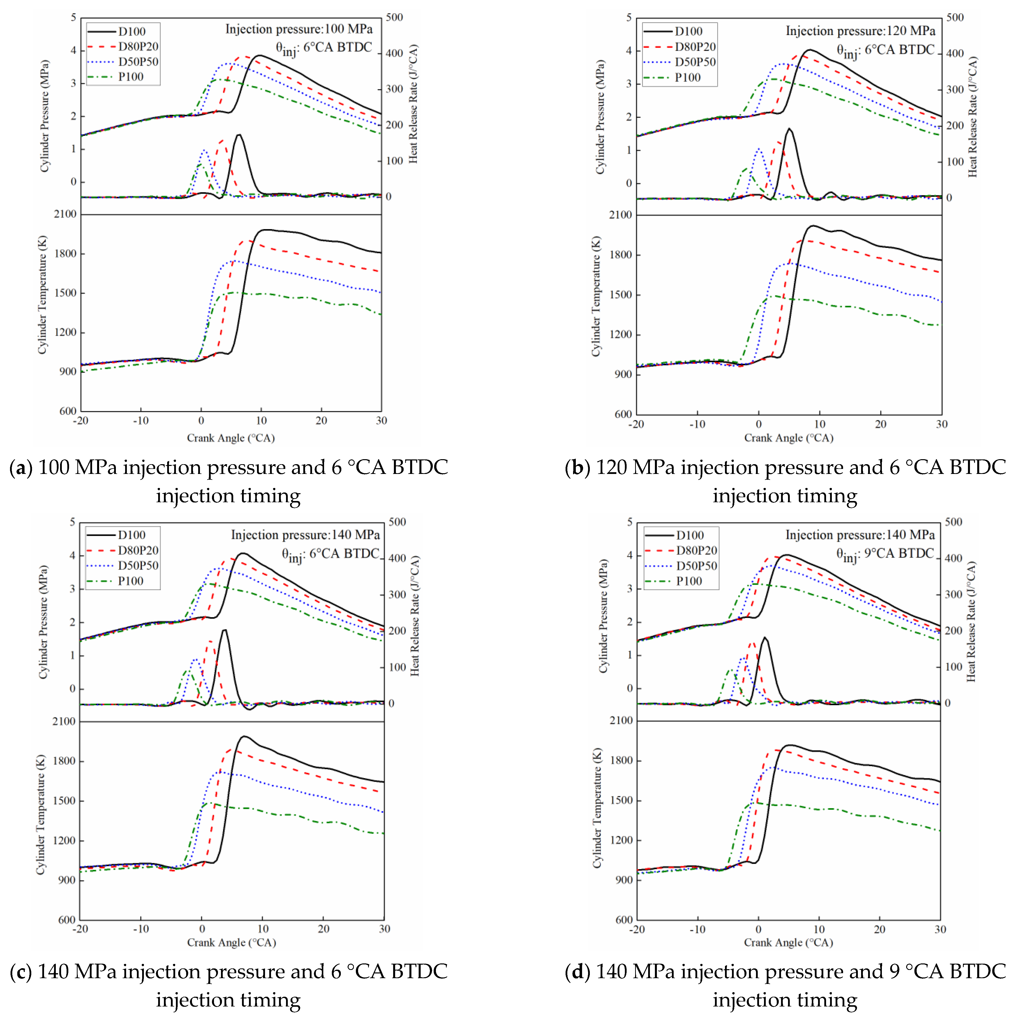 Energies 14 04608 g003a
