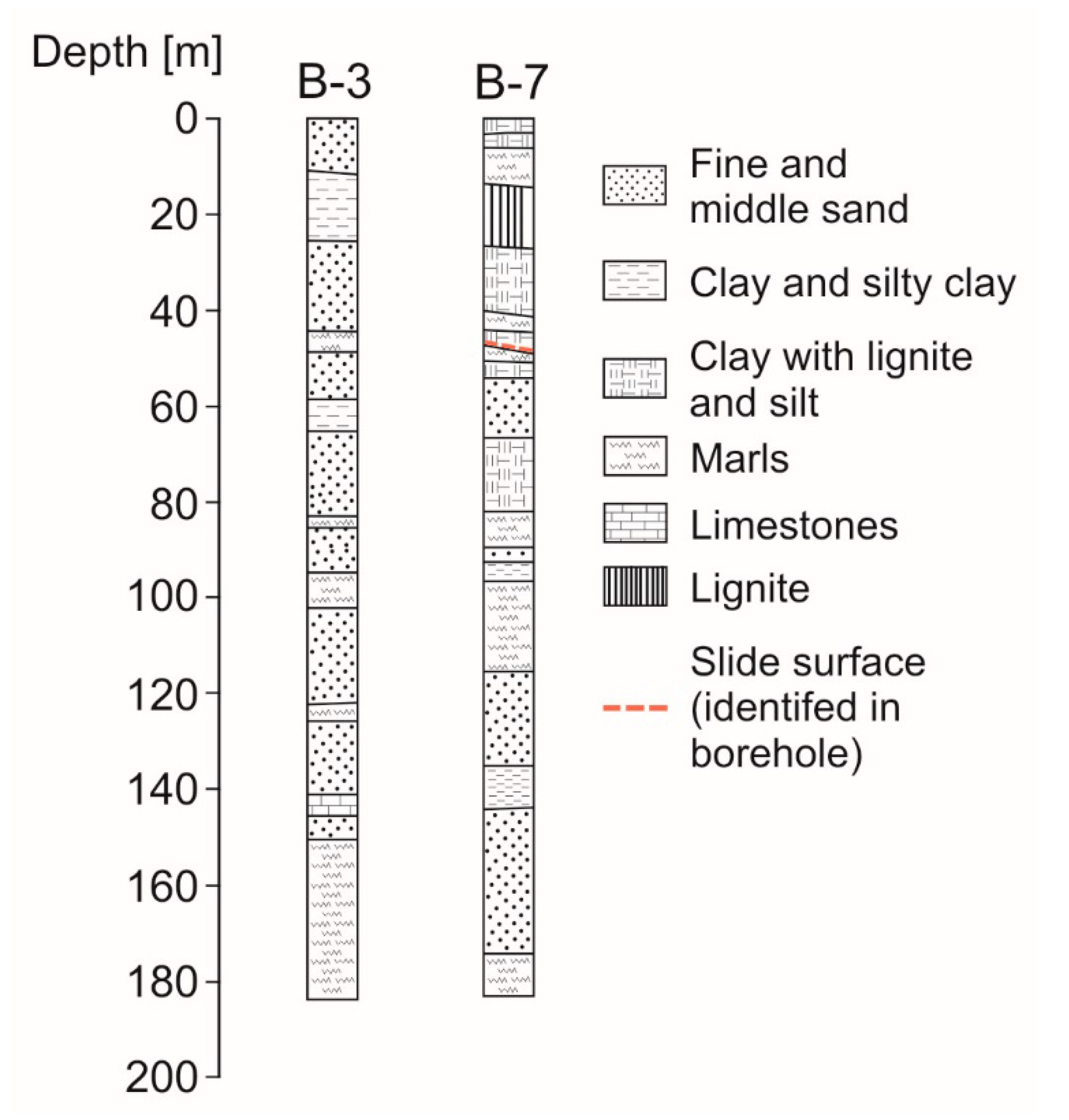 Energies 14 04609 g004