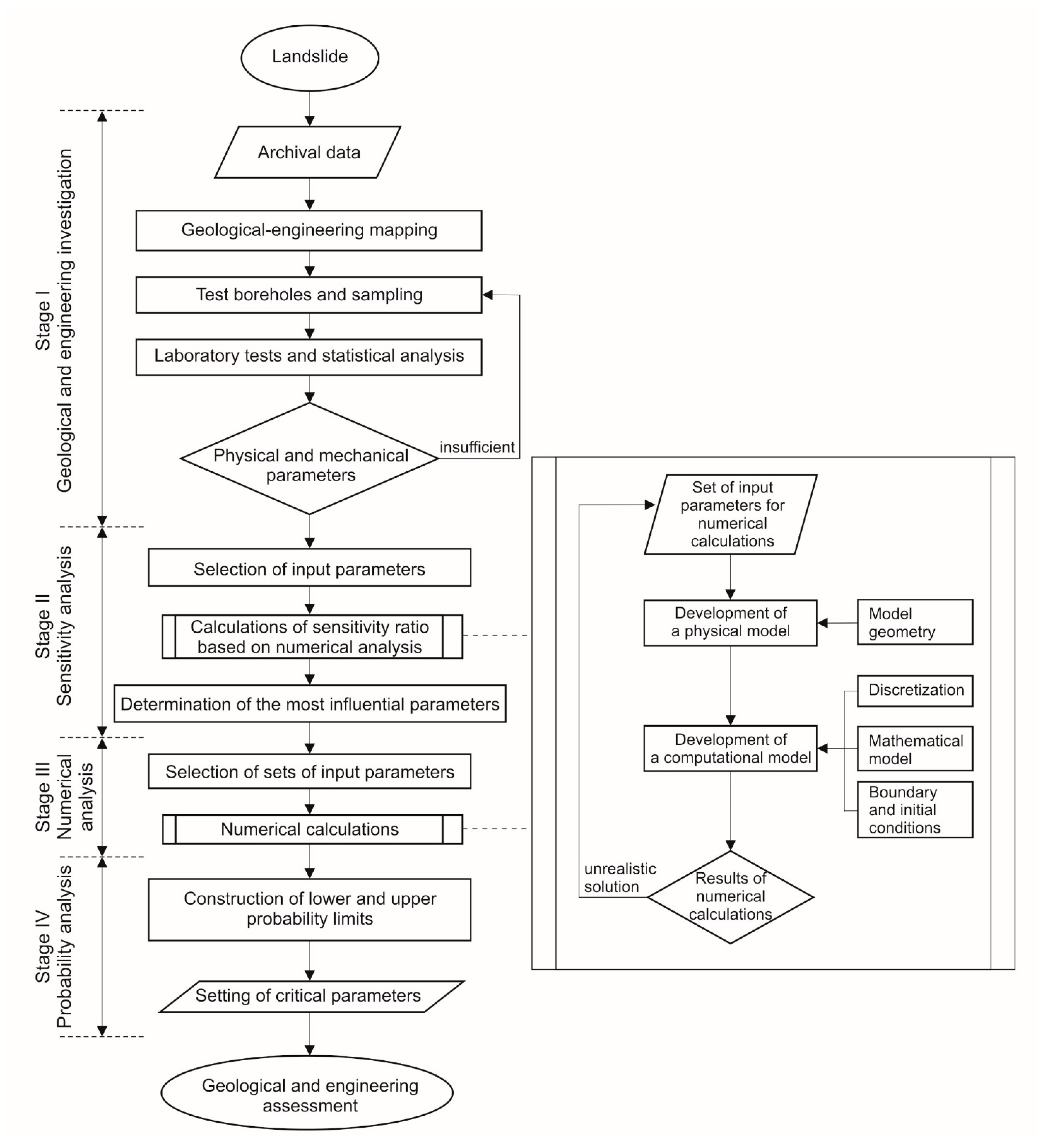 Energies 14 04609 g005