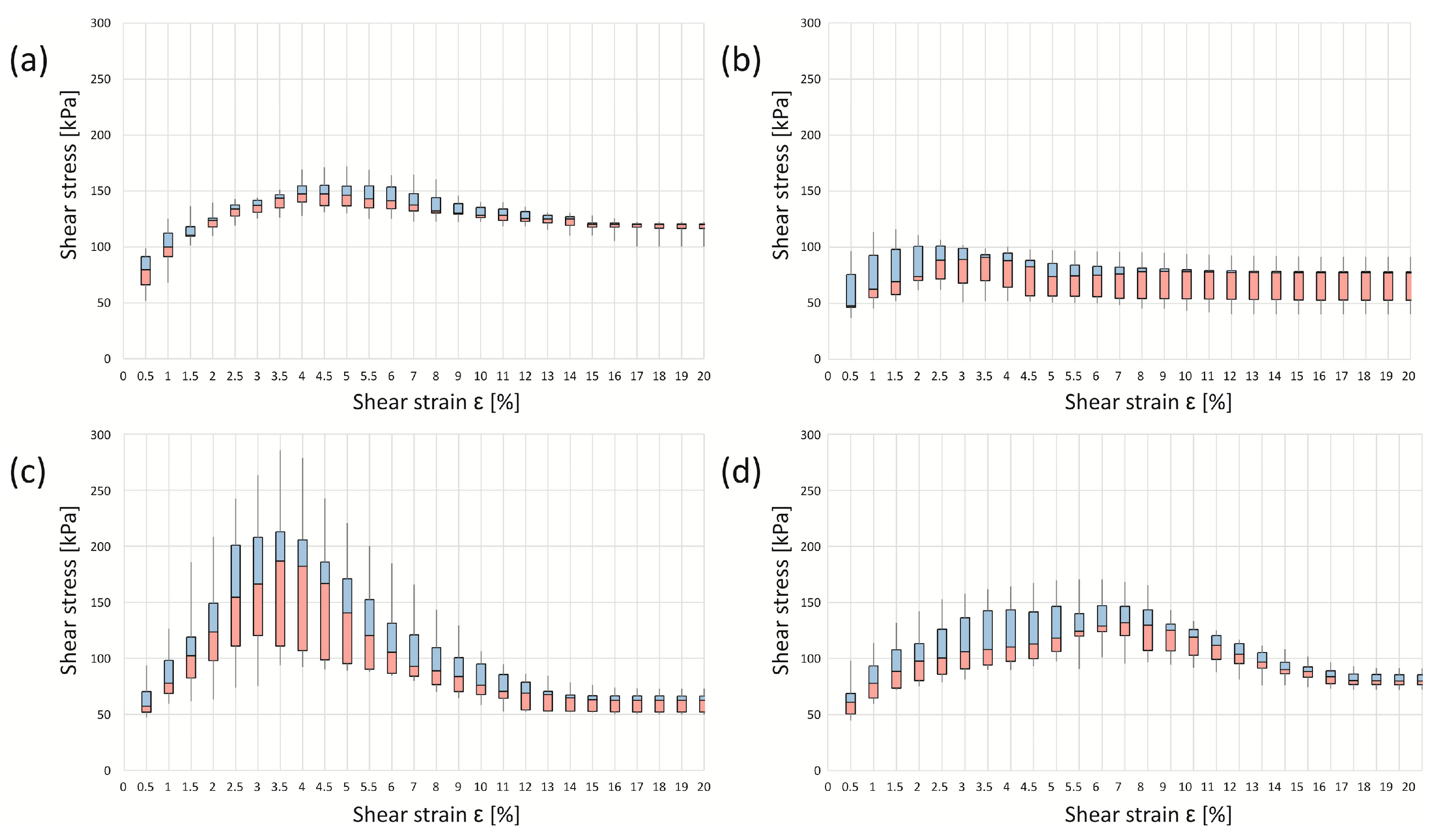 Energies 14 04609 g007