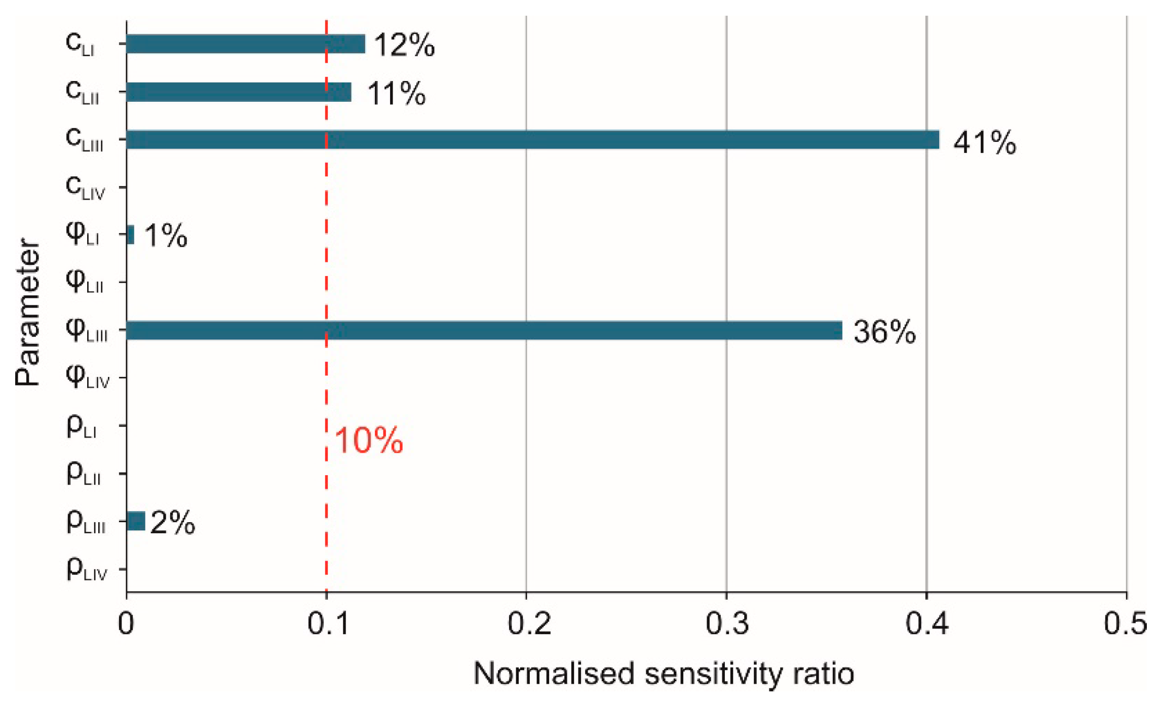 Energies 14 04609 g010