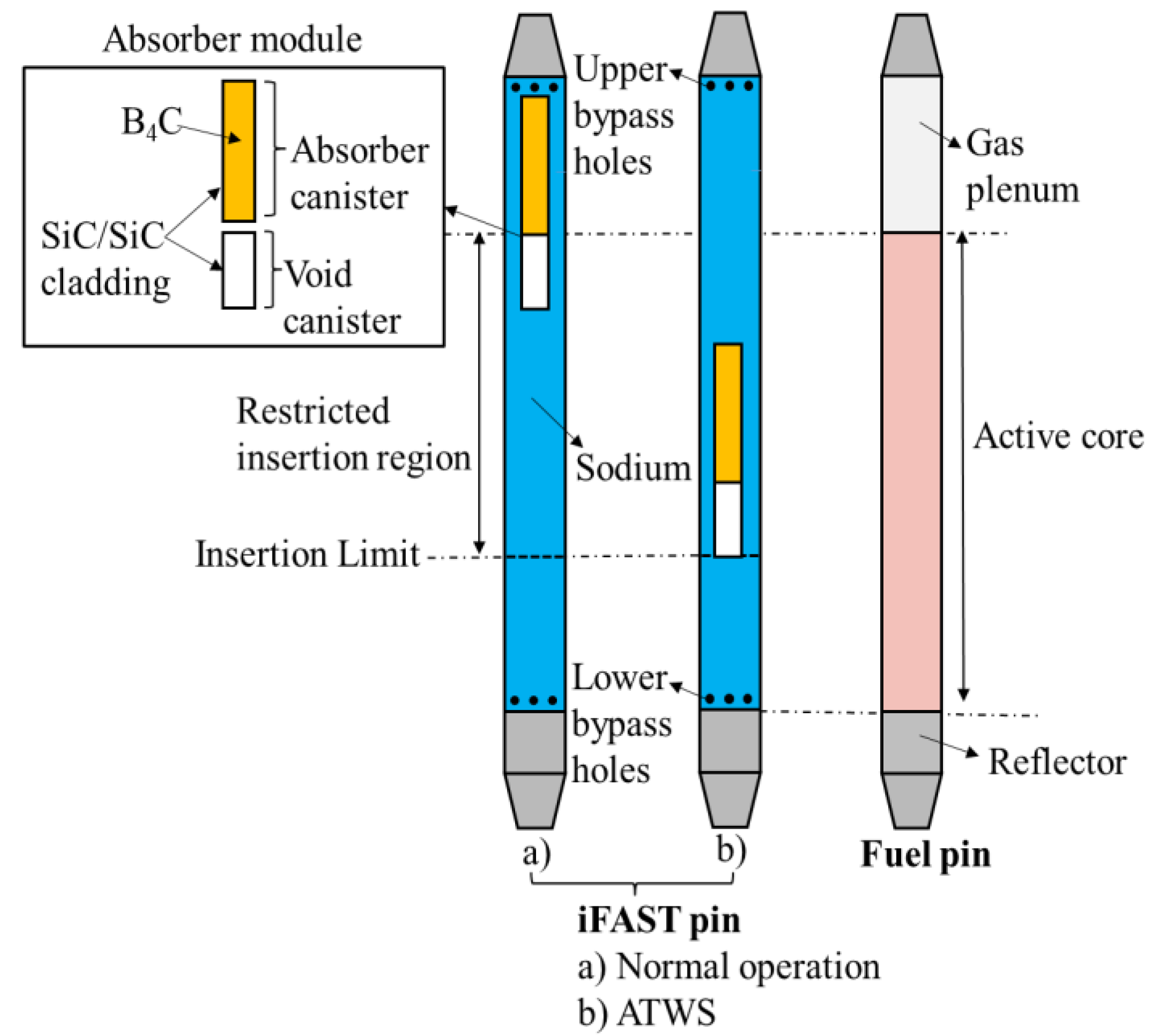 Energies 14 04610 g001 550