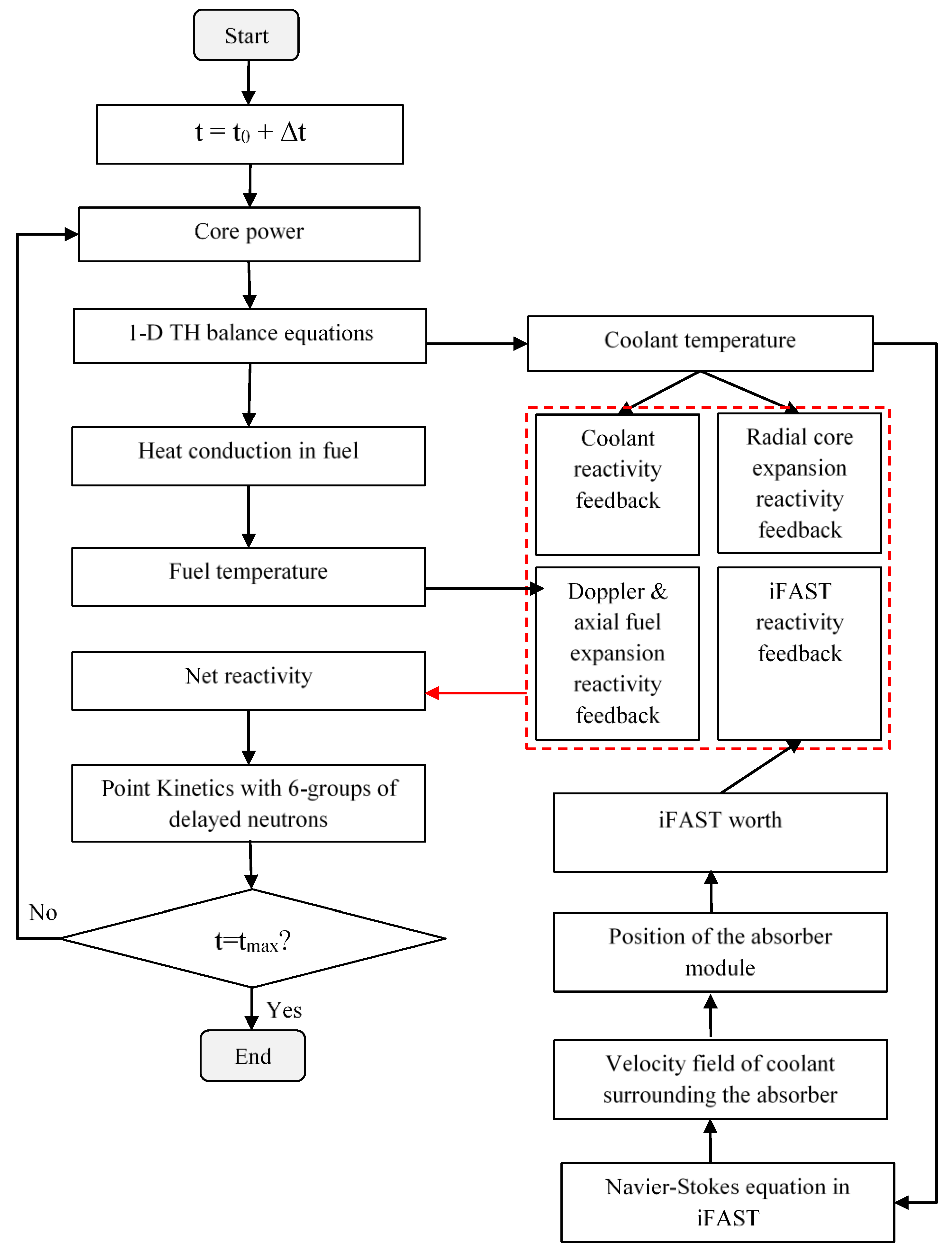 Energies 14 04610 g002 550