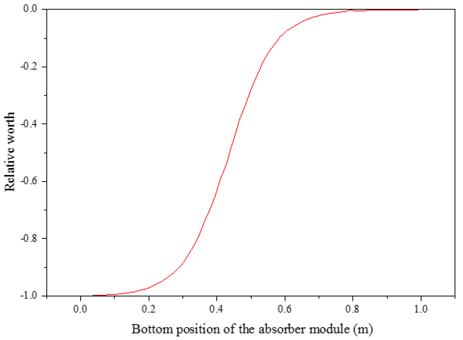 Energies 14 04610 g004 550