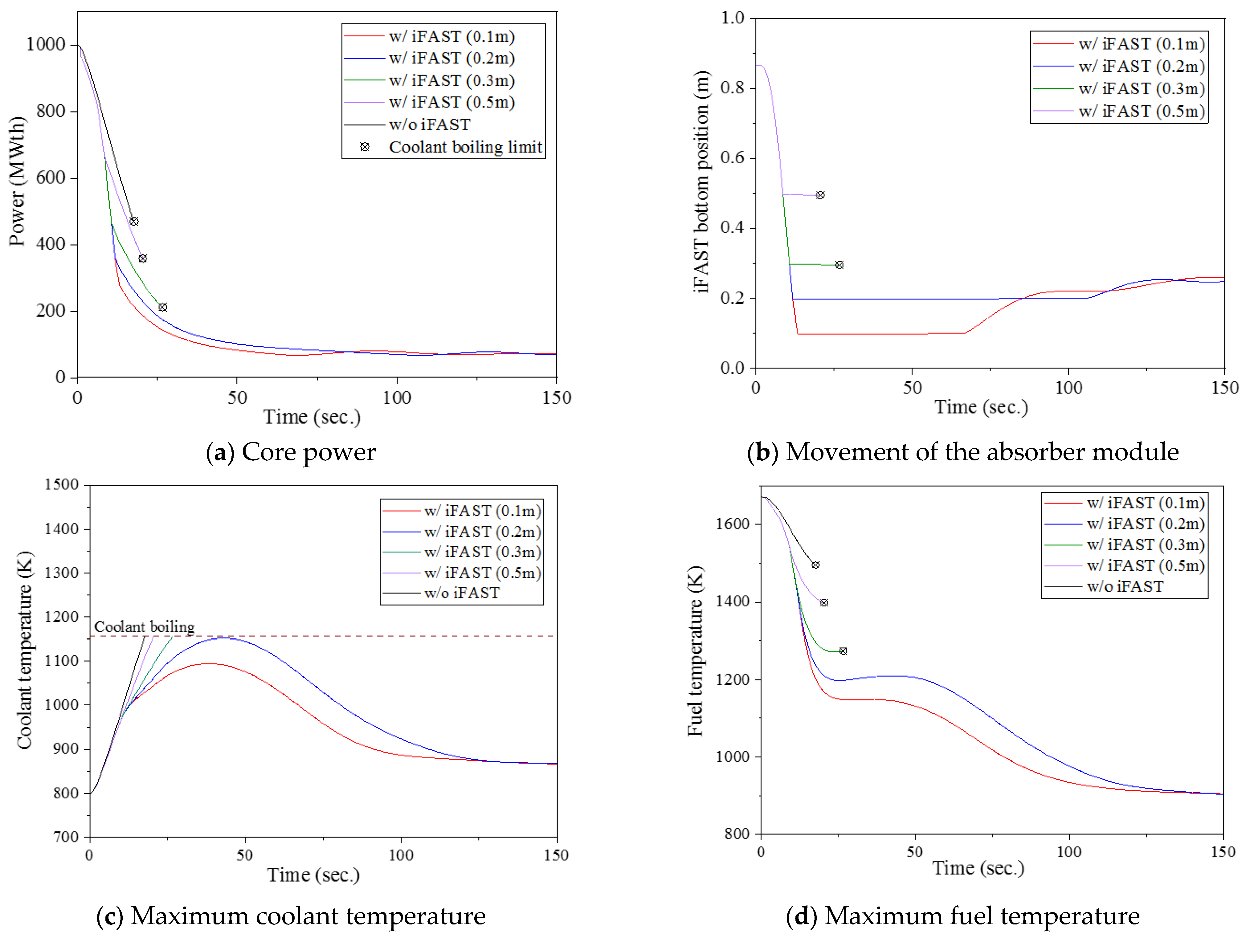 Energies 14 04610 g006 550