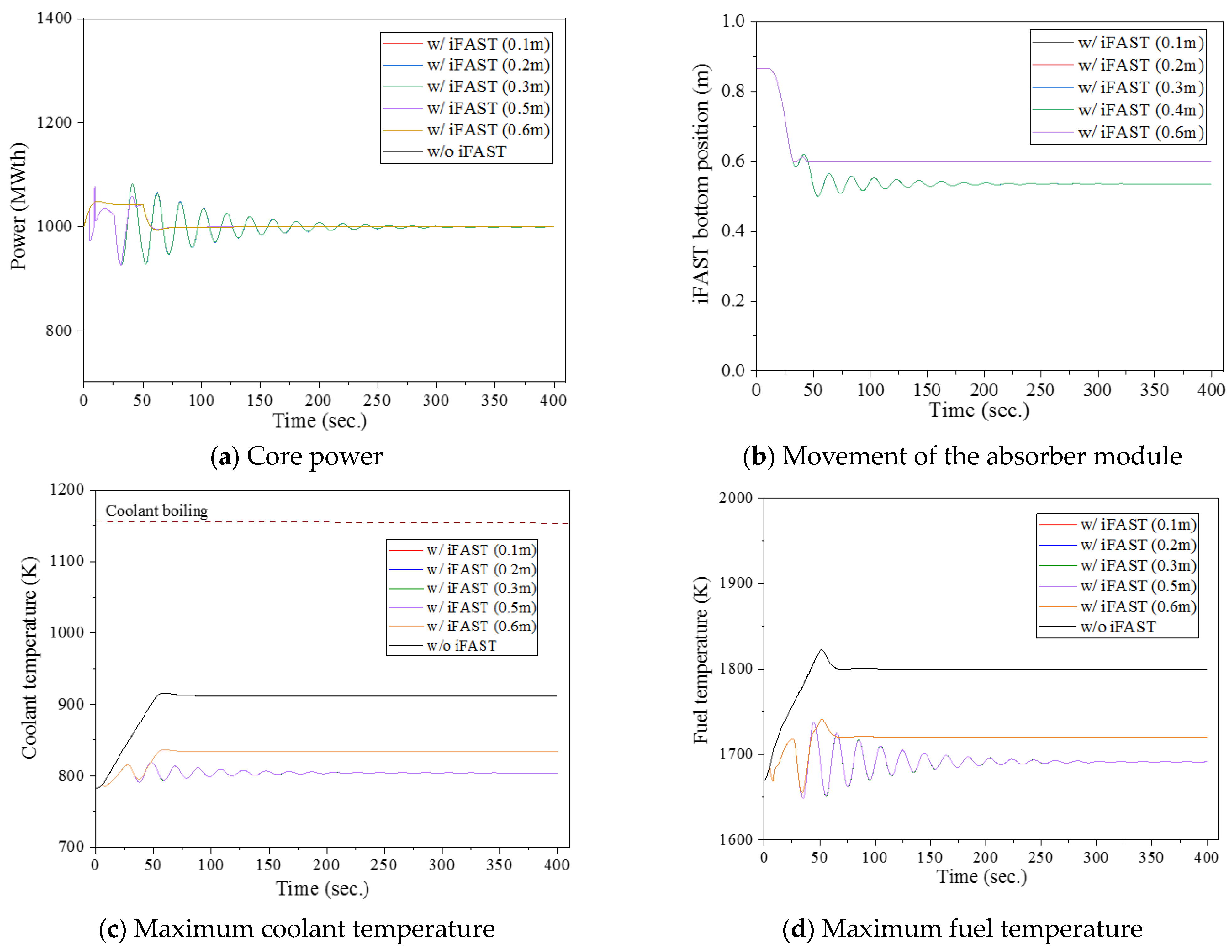 Energies 14 04610 g008 550