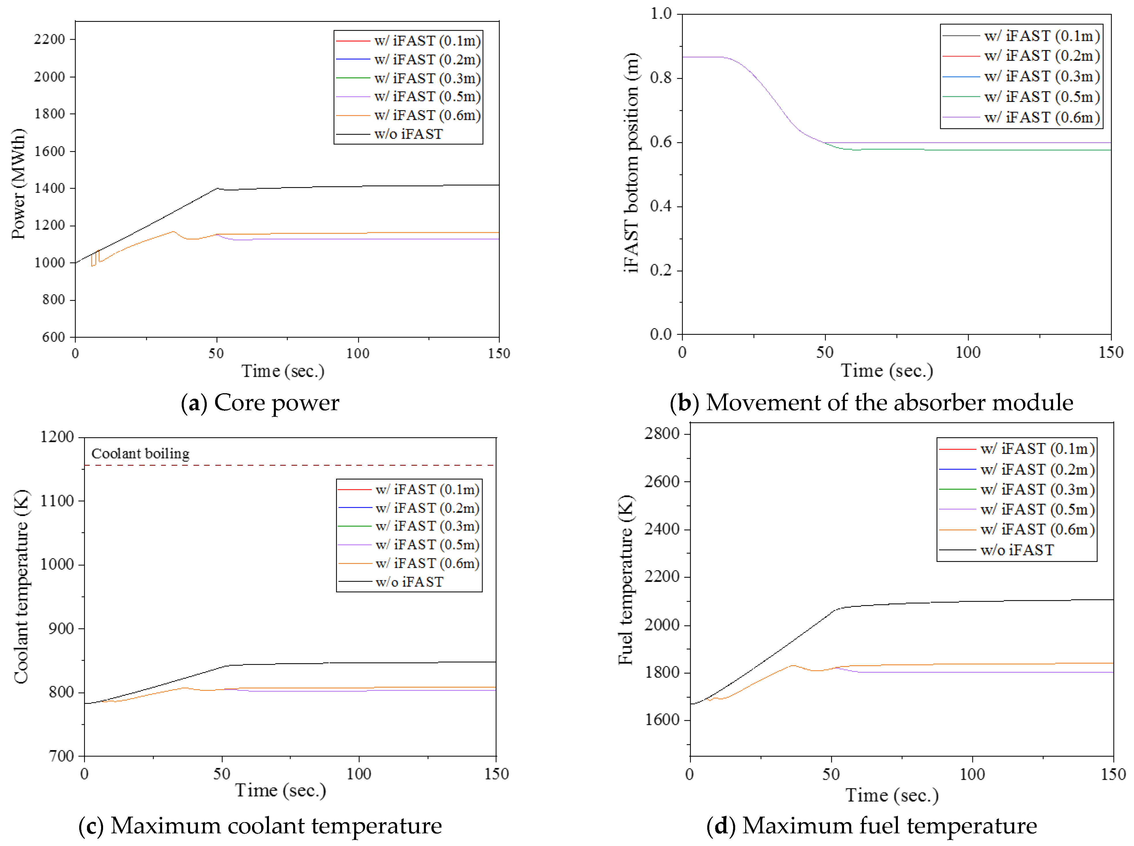 Energies 14 04610 g009 550