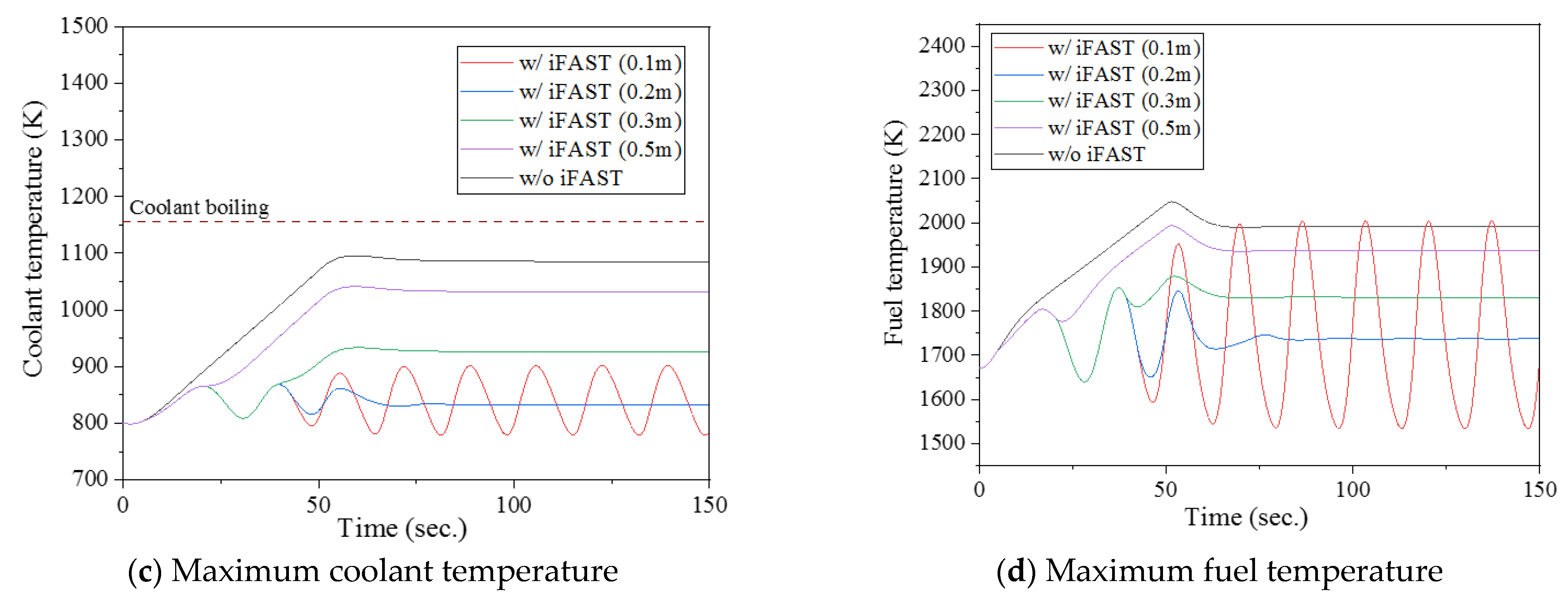 Energies 14 04610 g010b 550