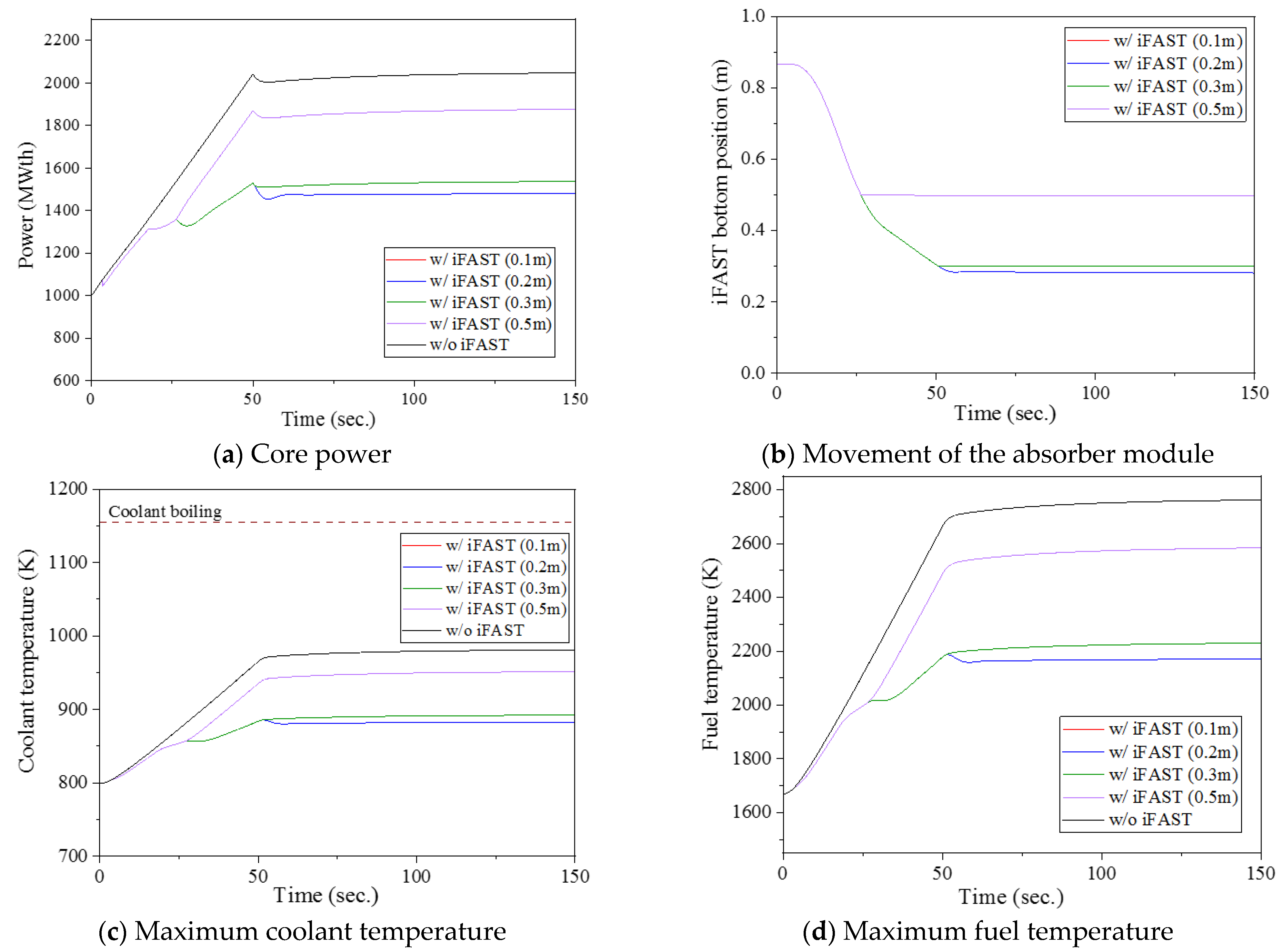 Energies 14 04610 g011 550