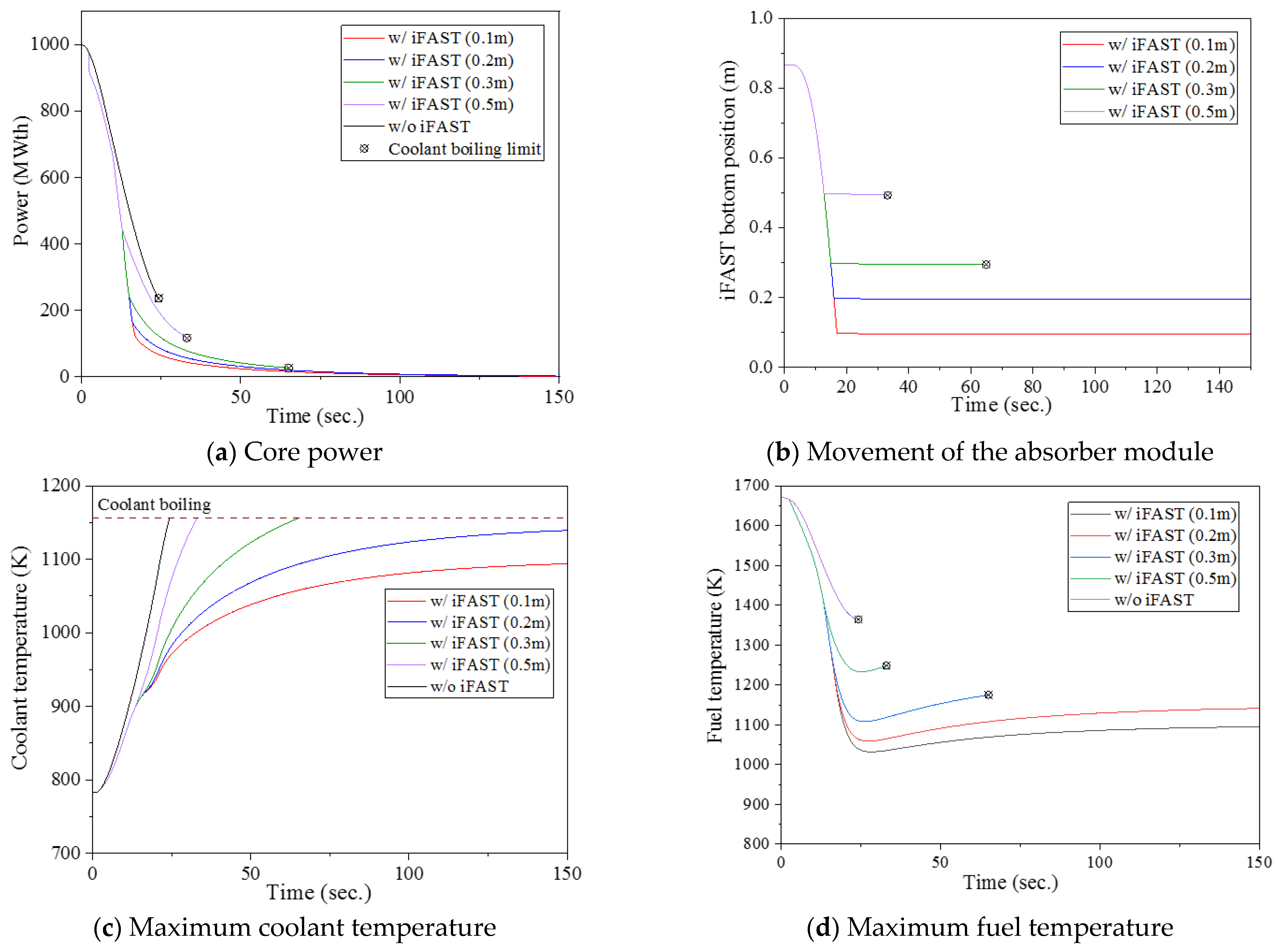 Energies 14 04610 g012 550