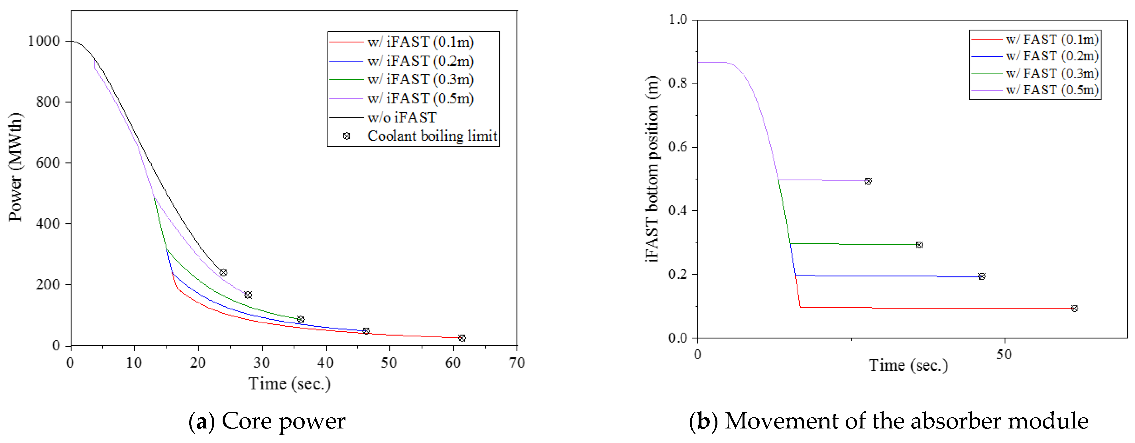 Energies 14 04610 g013a 550