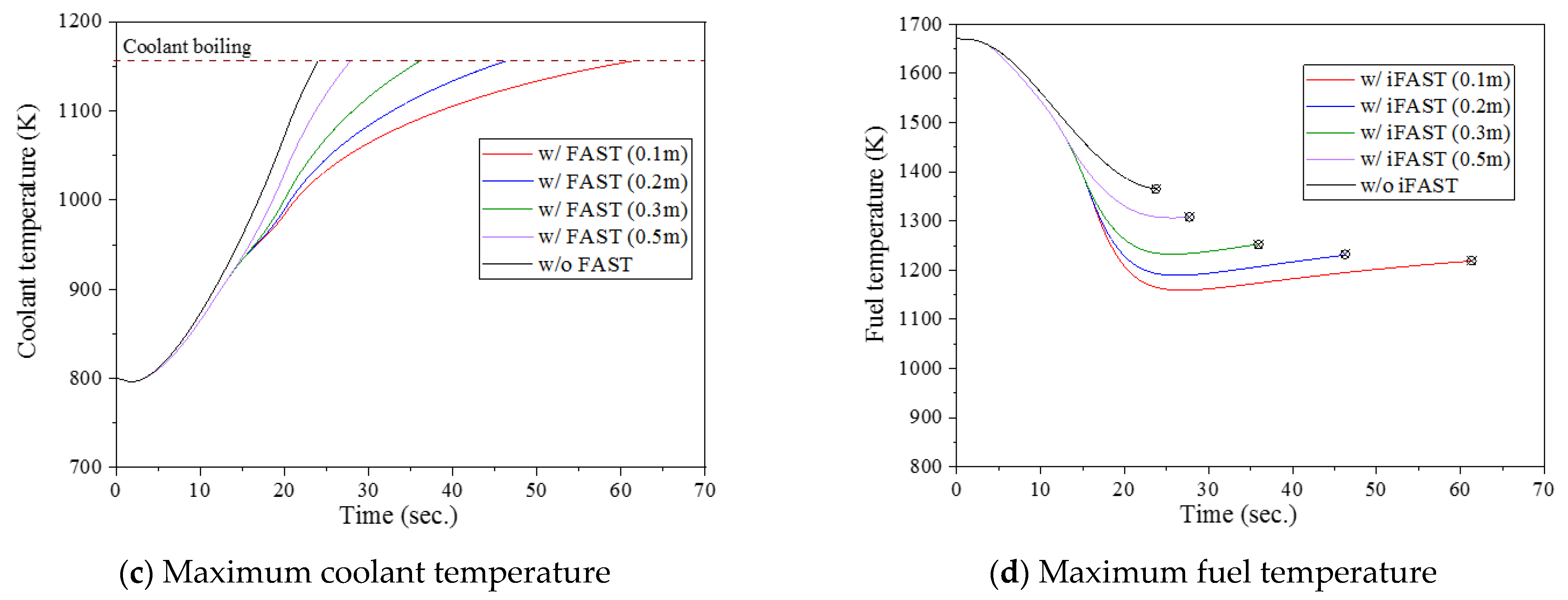 Energies 14 04610 g013b 550