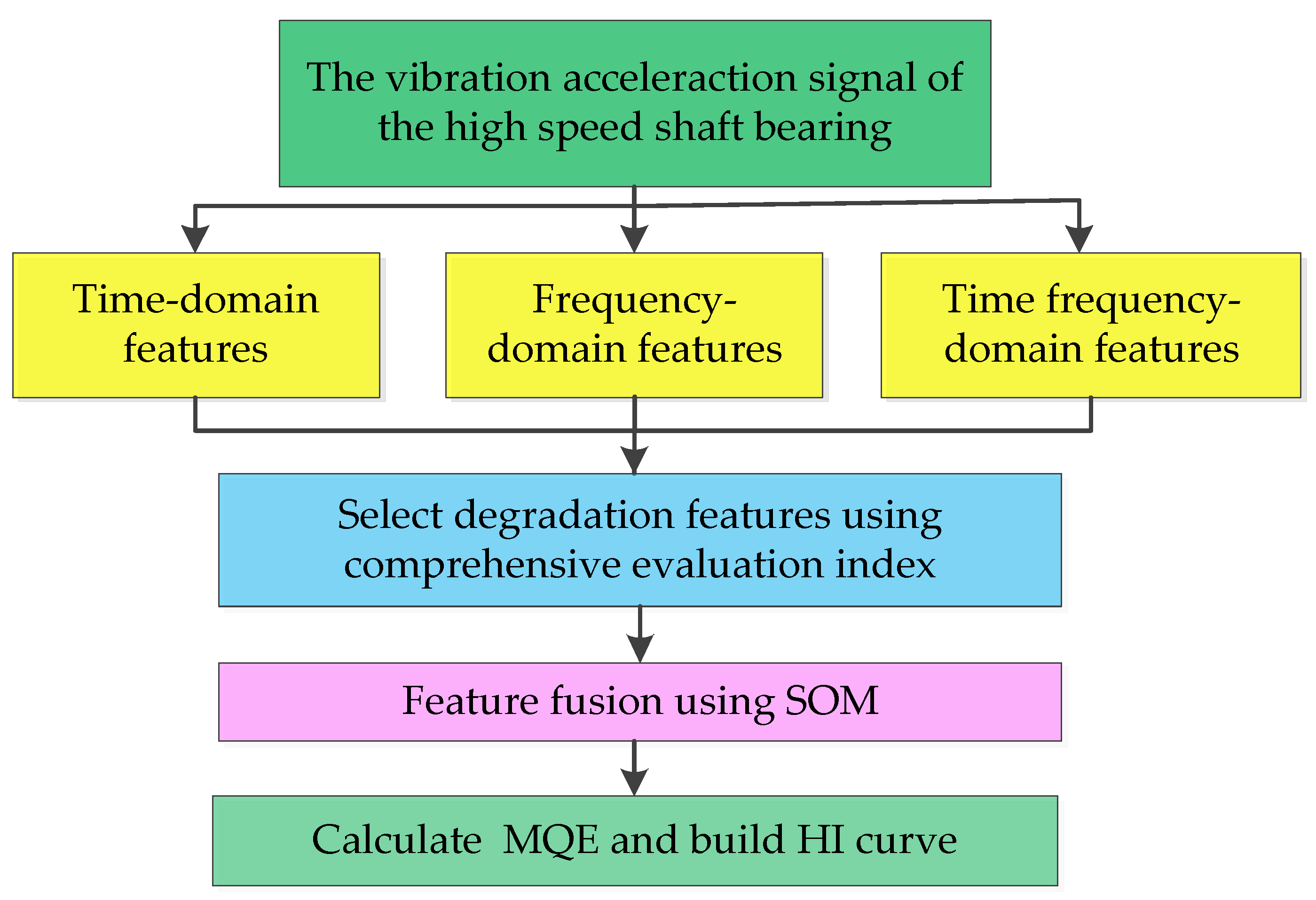 Energies 14 04612 g001