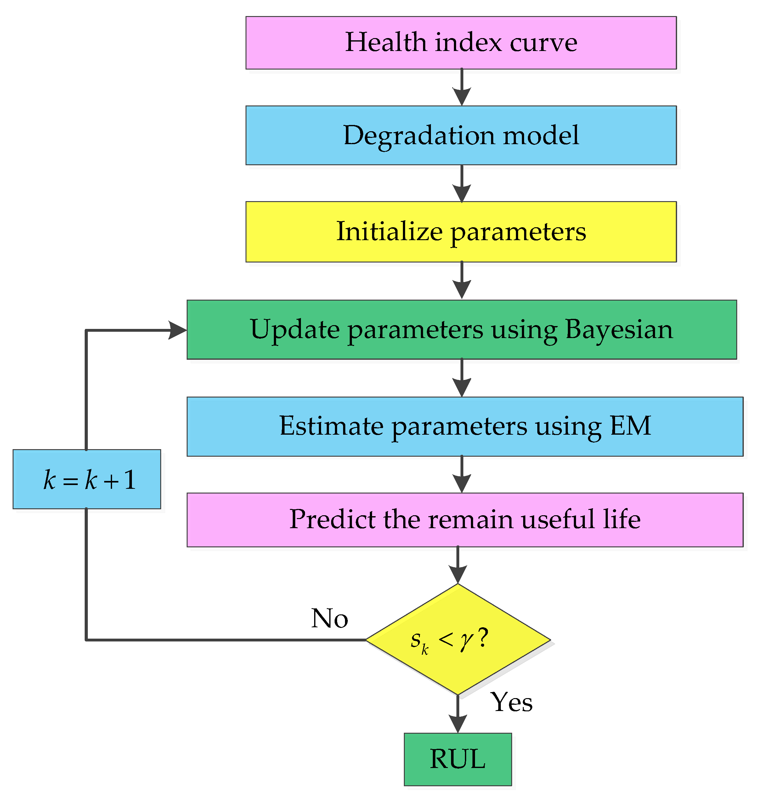Energies 14 04612 g002