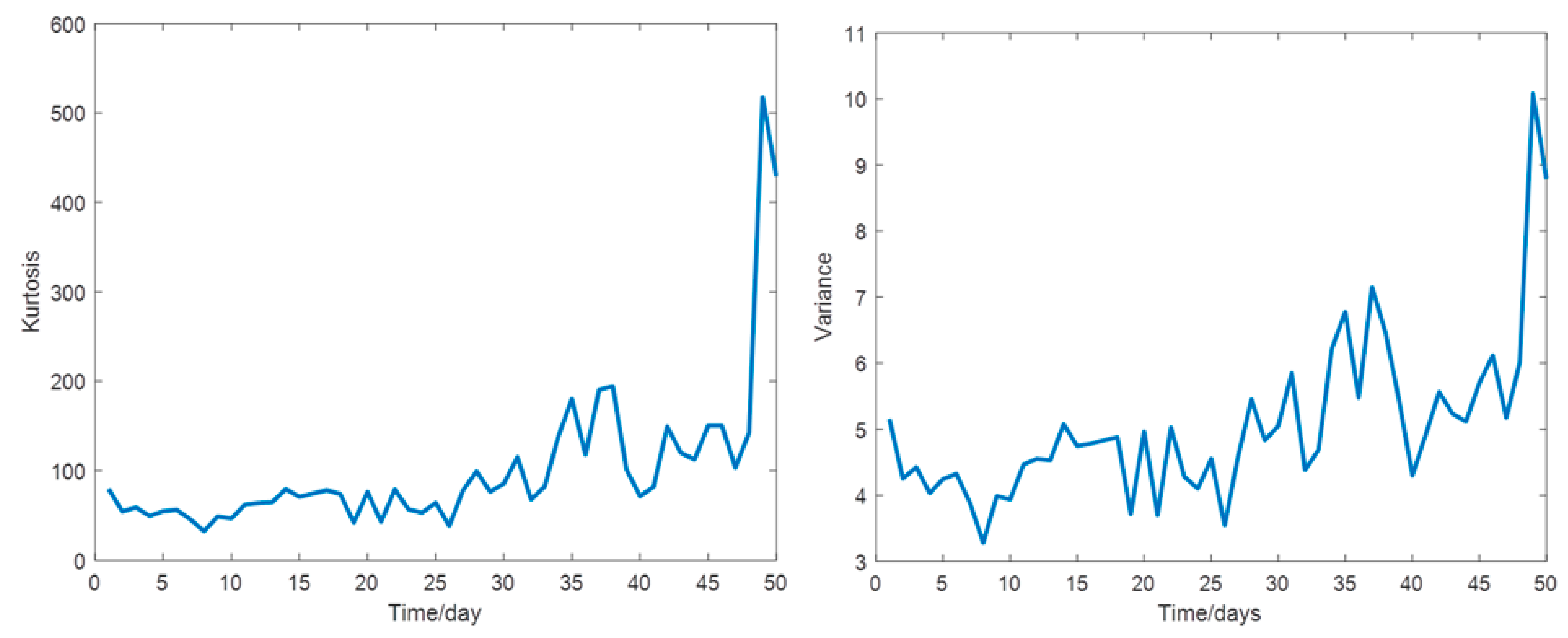 Energies 14 04612 g005