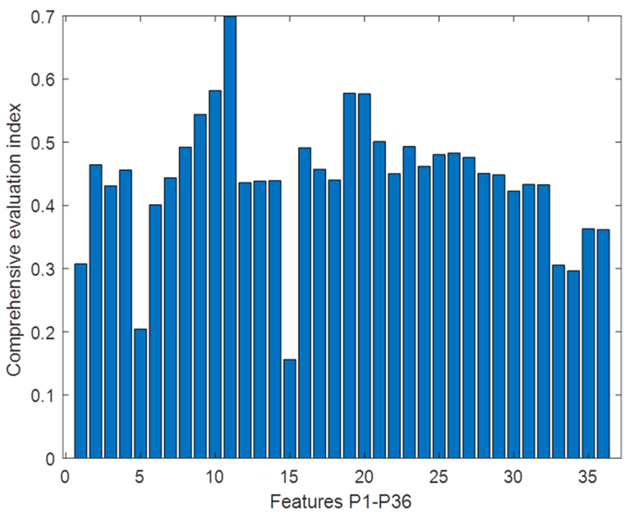 Energies 14 04612 g006