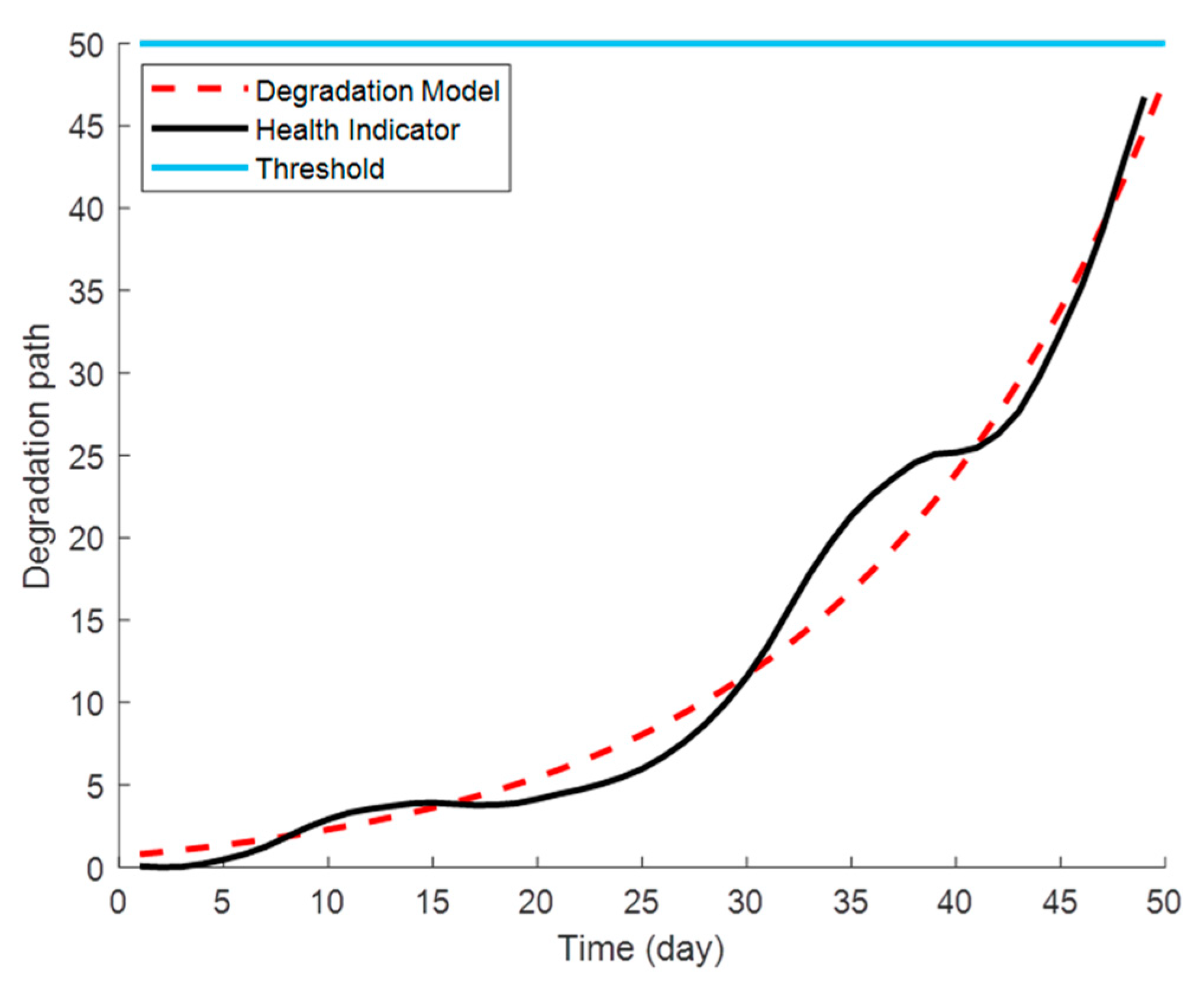 Energies 14 04612 g009