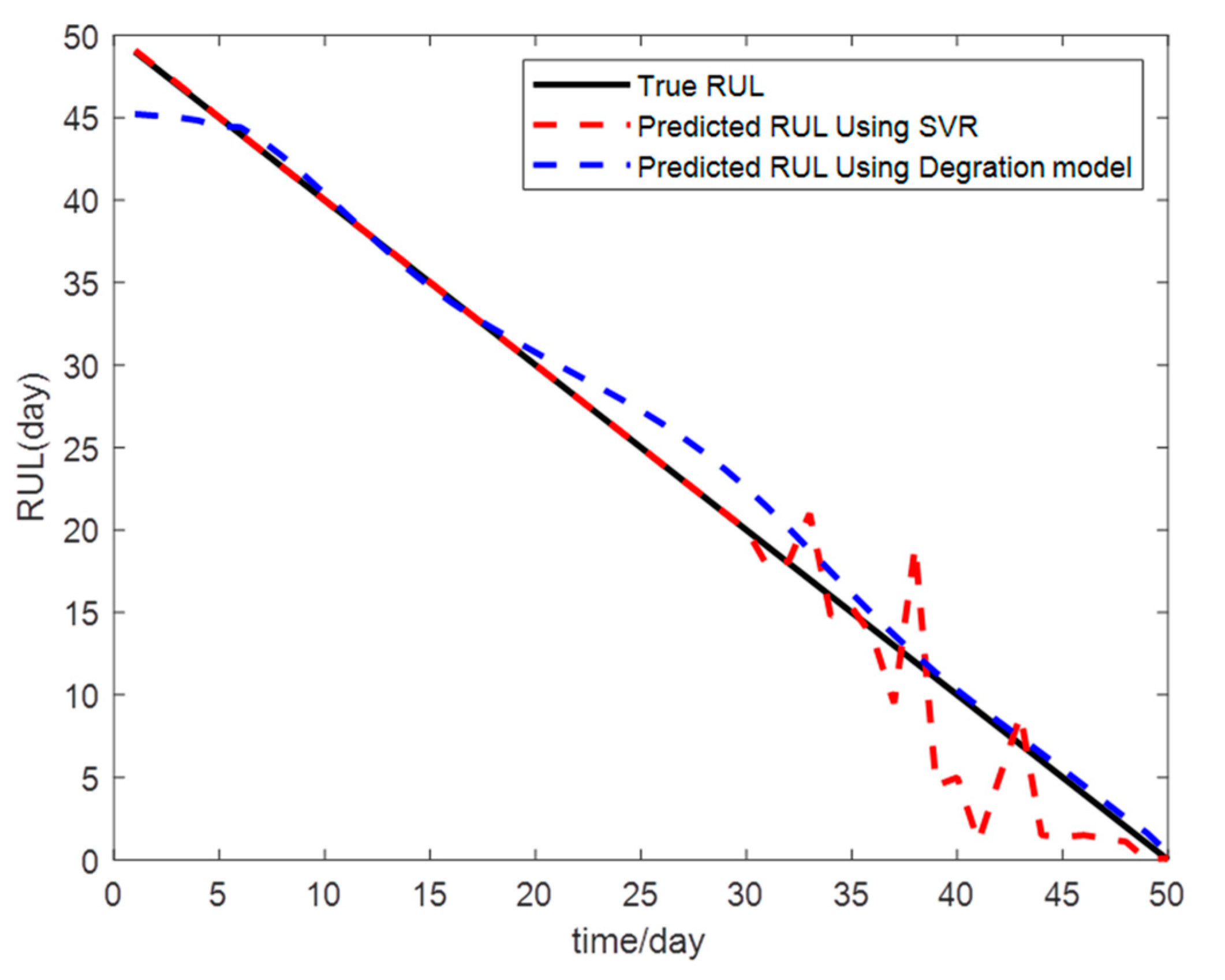 Energies 14 04612 g010
