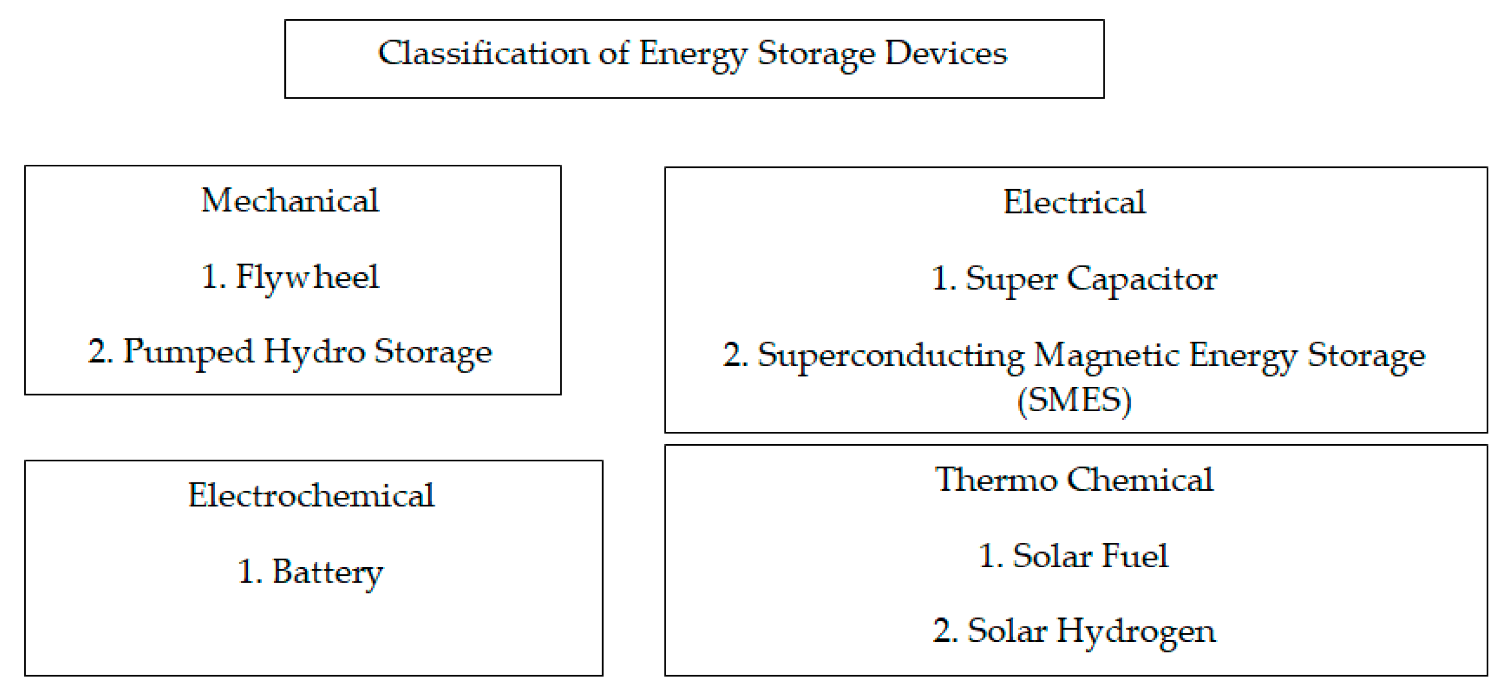 Energies 14 04617 g001 550