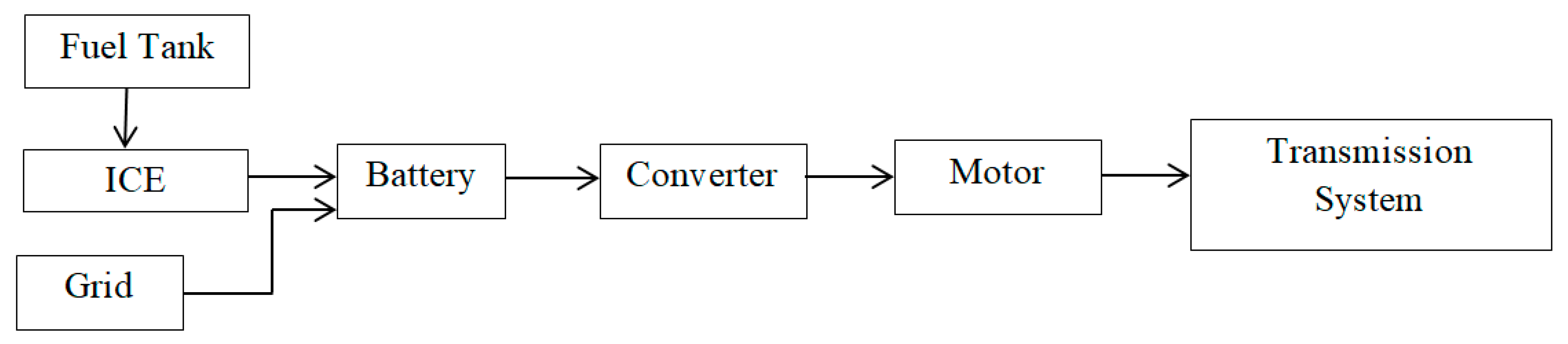 Energies 14 04617 g002 550