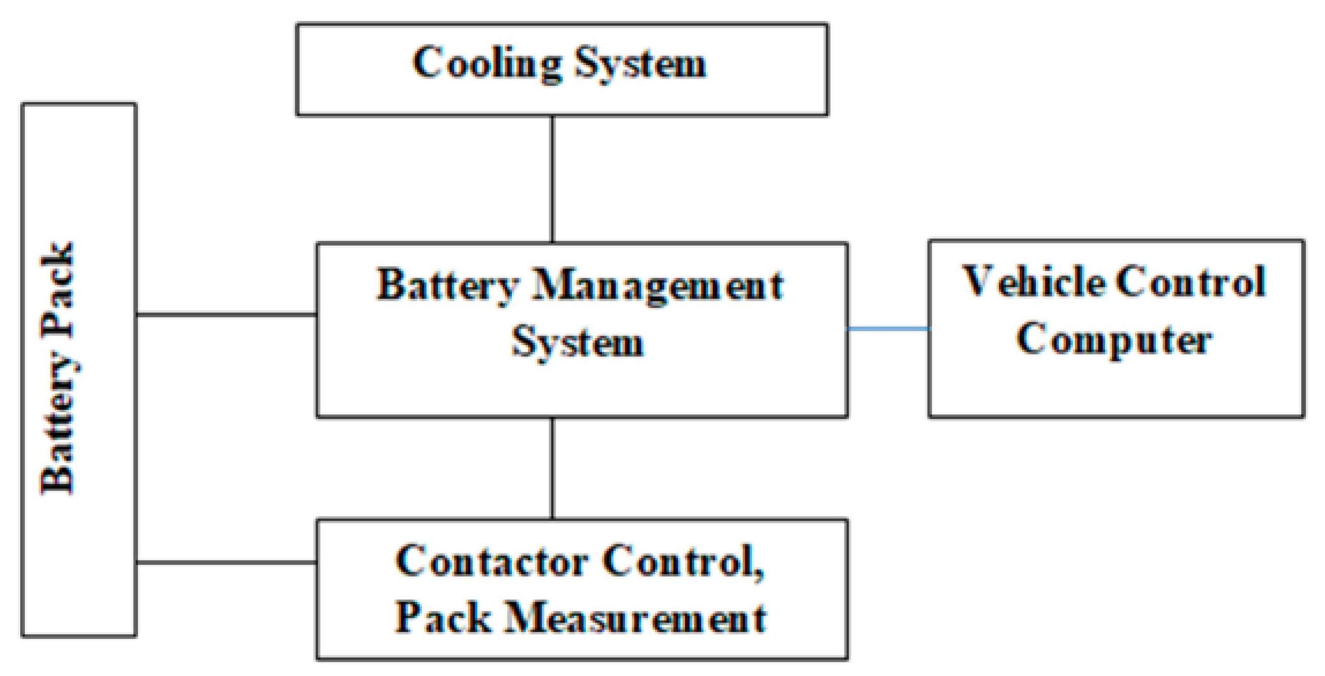 Energies 14 04617 g003 550