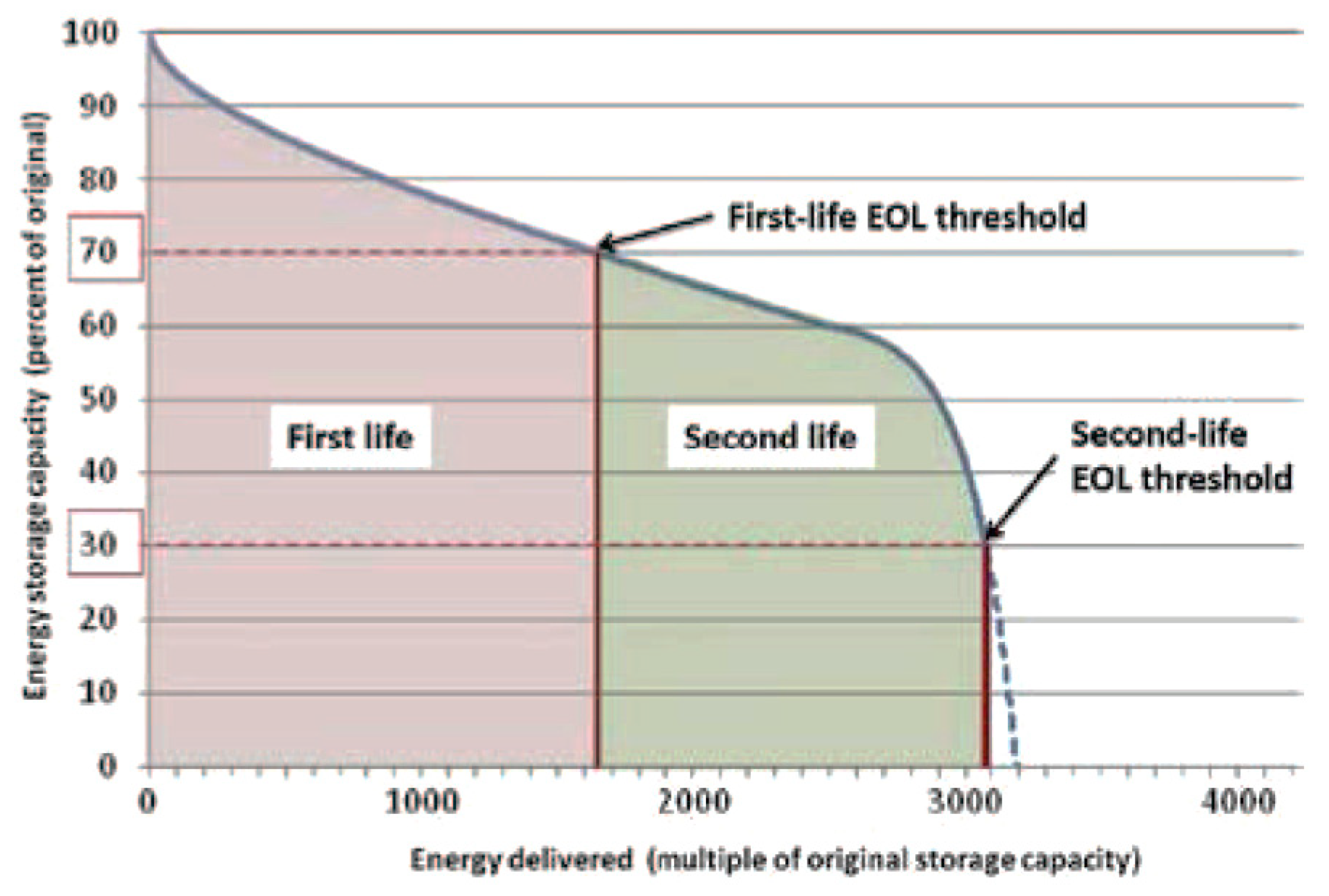 Energies 14 04617 g005 550