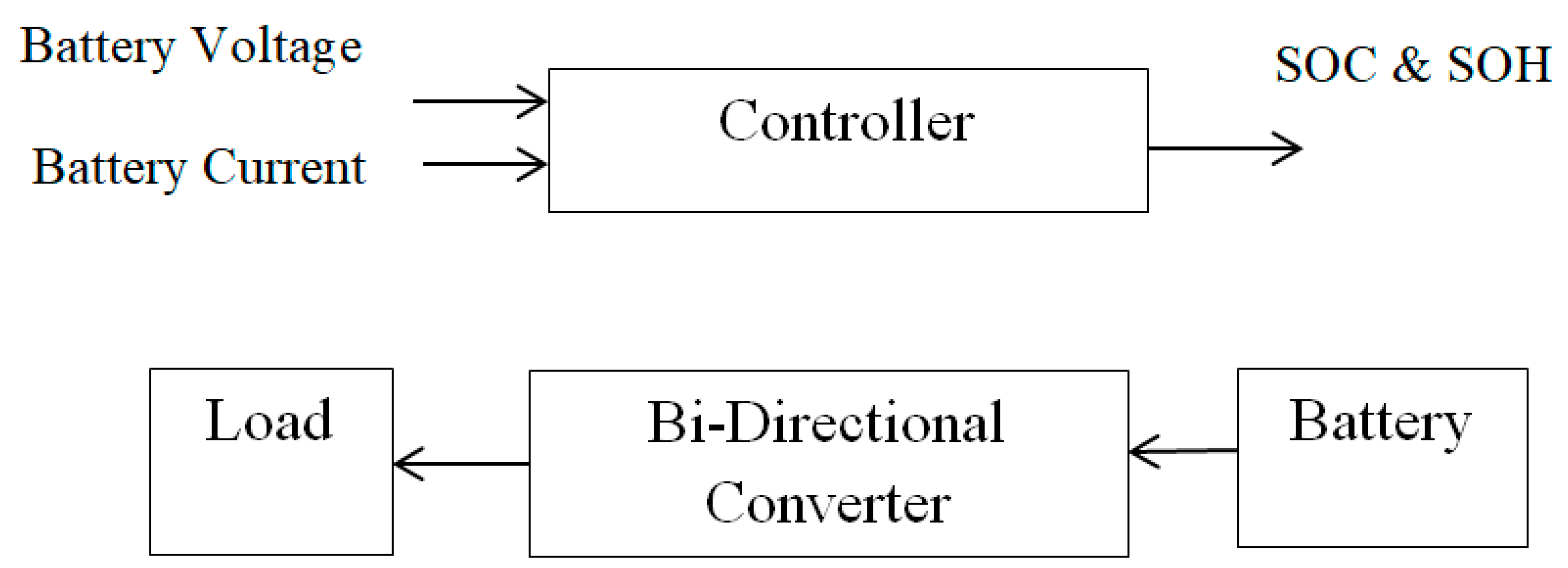 Energies 14 04617 g009 550