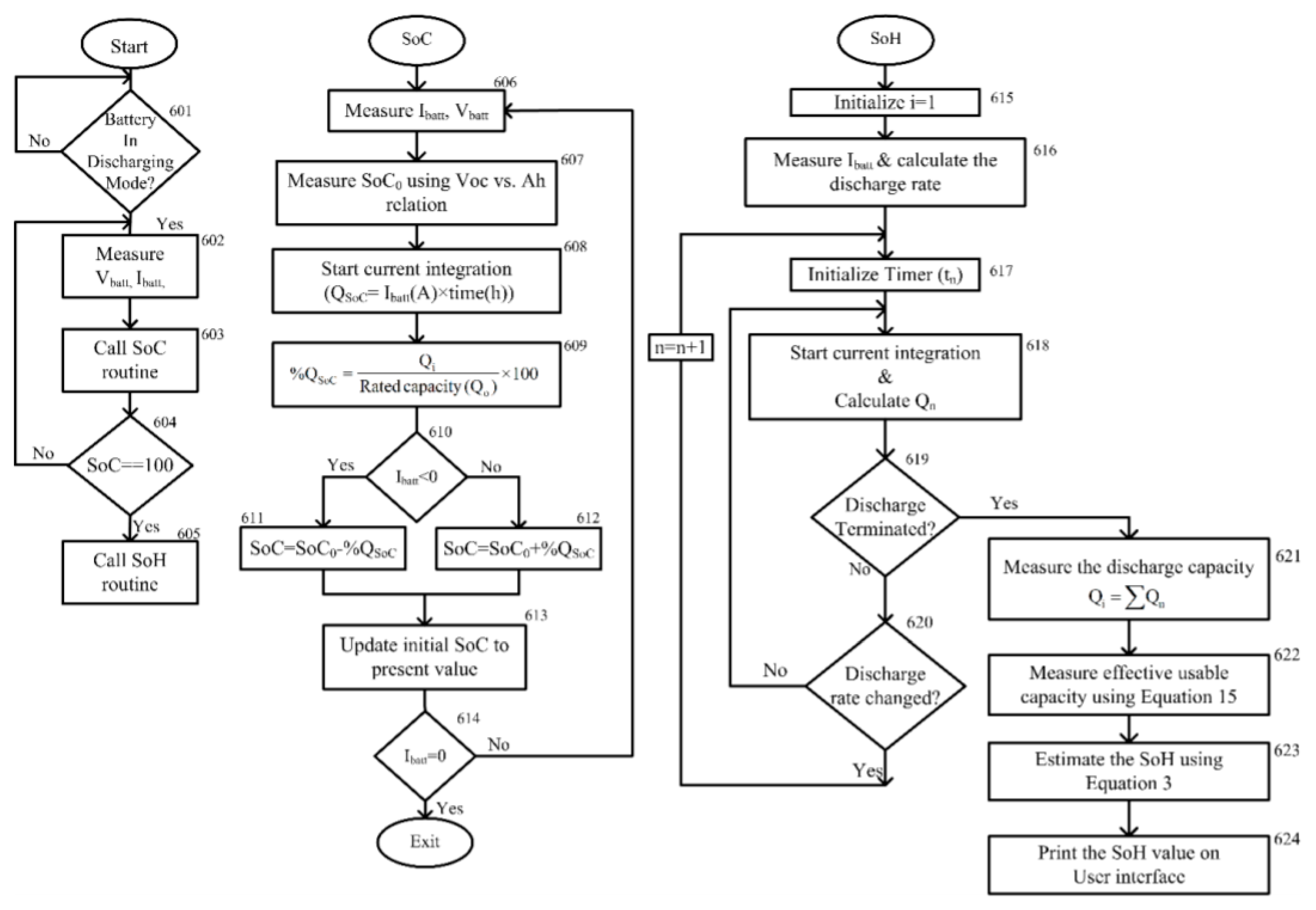 Energies 14 04617 g010 550