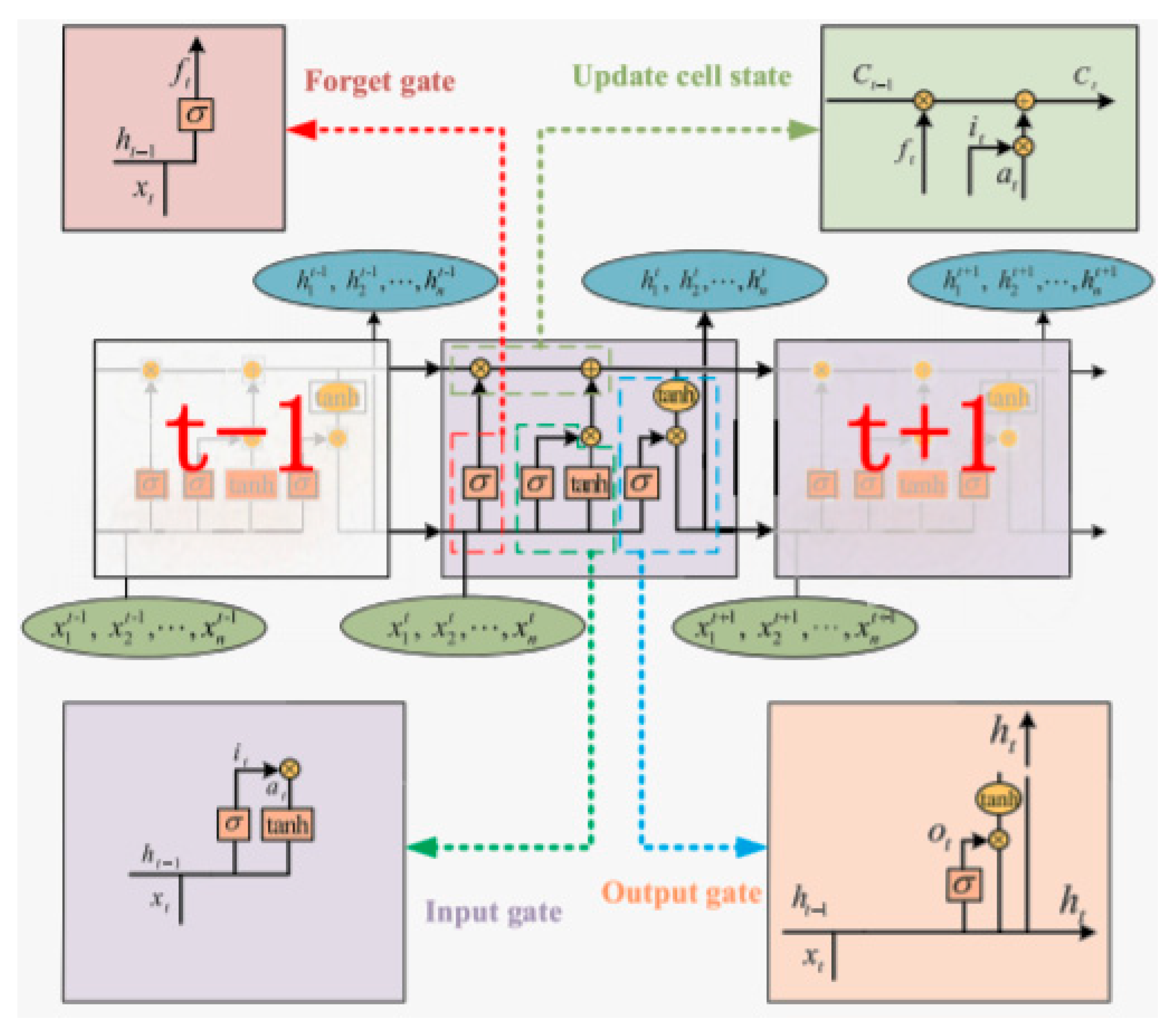 Energies 14 04617 g011 550