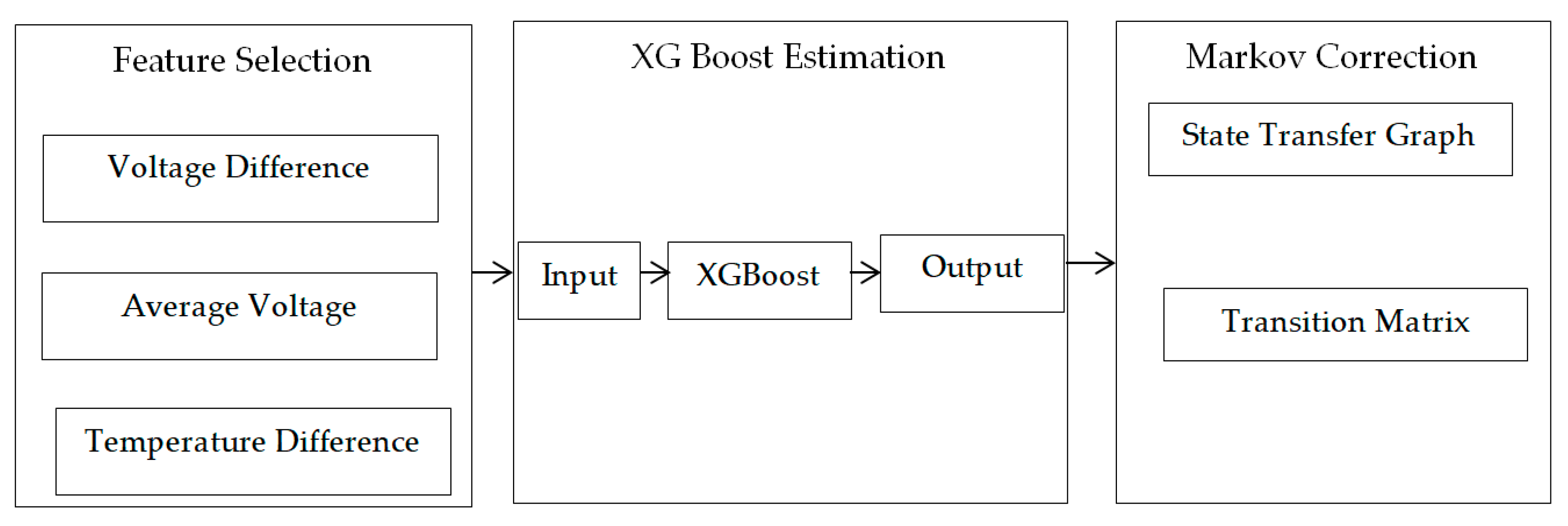 Energies 14 04617 g012 550