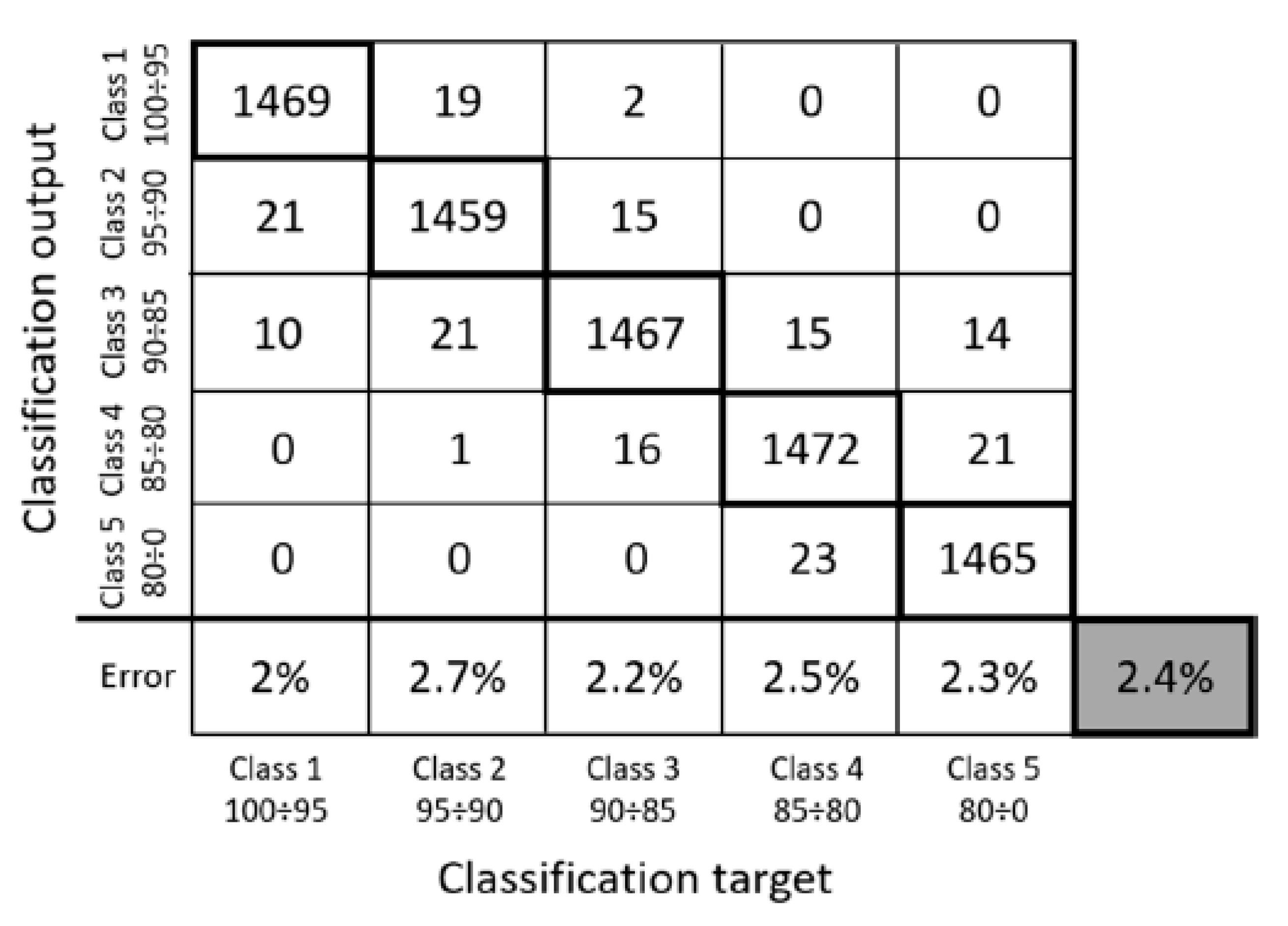 Energies 14 04617 g014 550