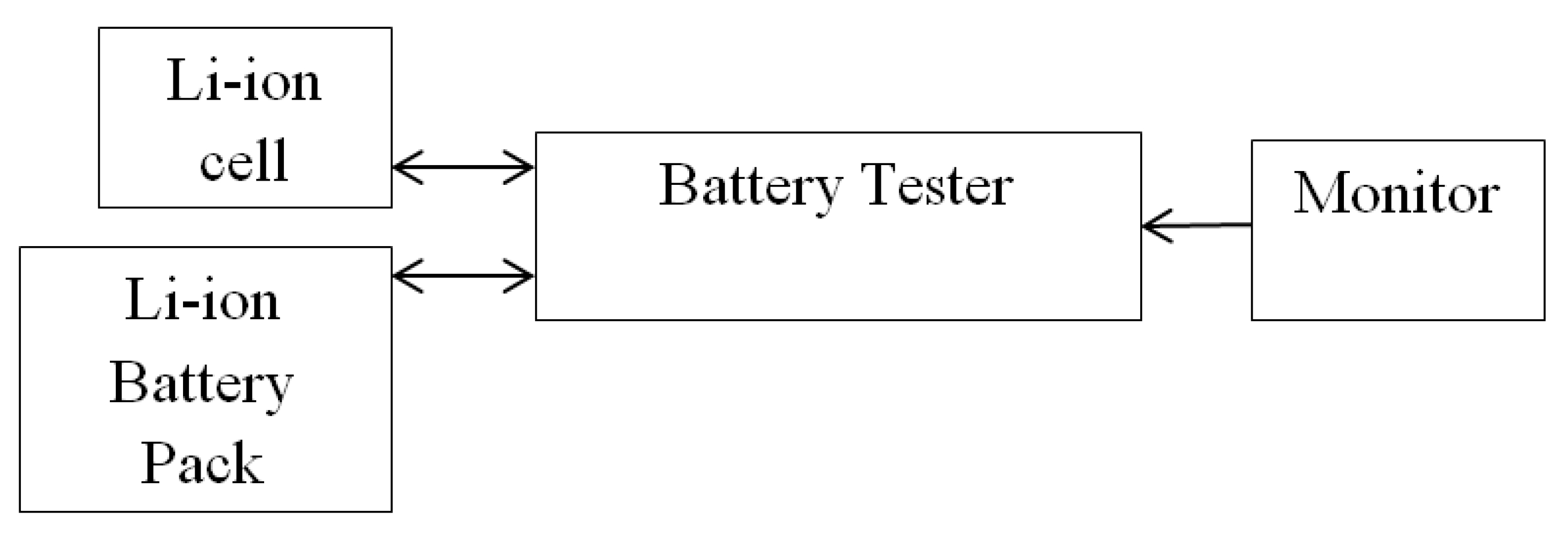 Energies 14 04617 g015 550