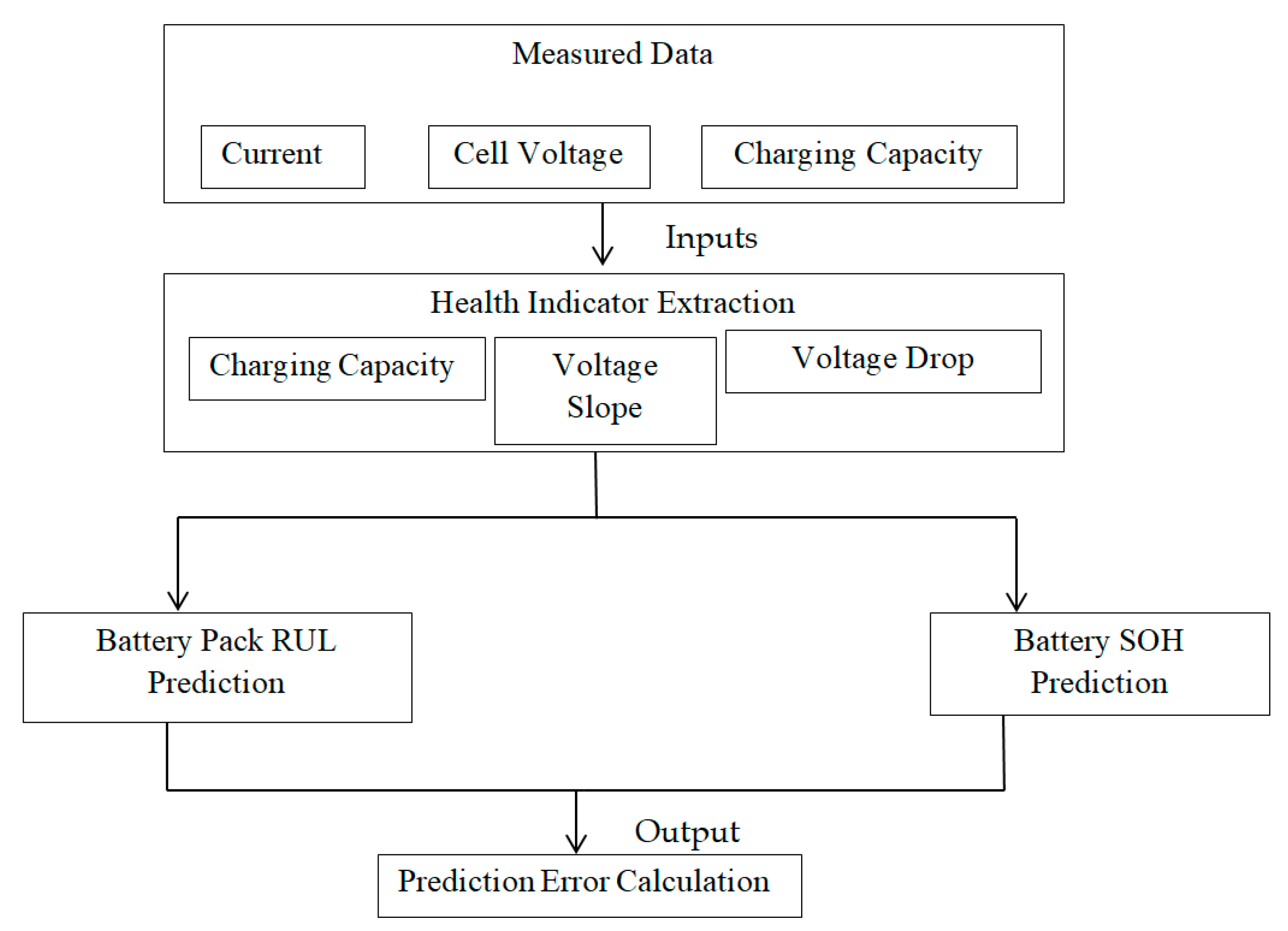 Energies 14 04617 g016 550