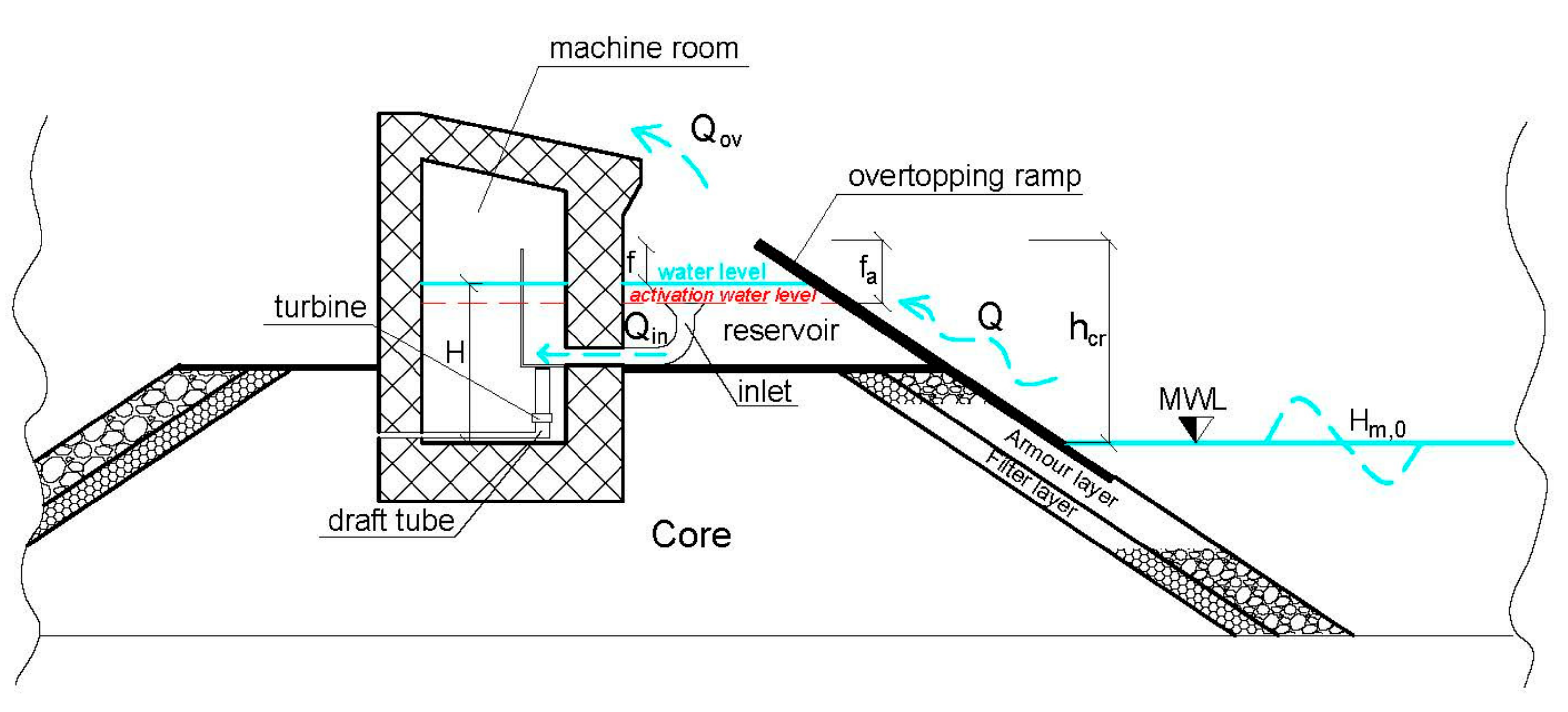 Energies 14 04618 g004