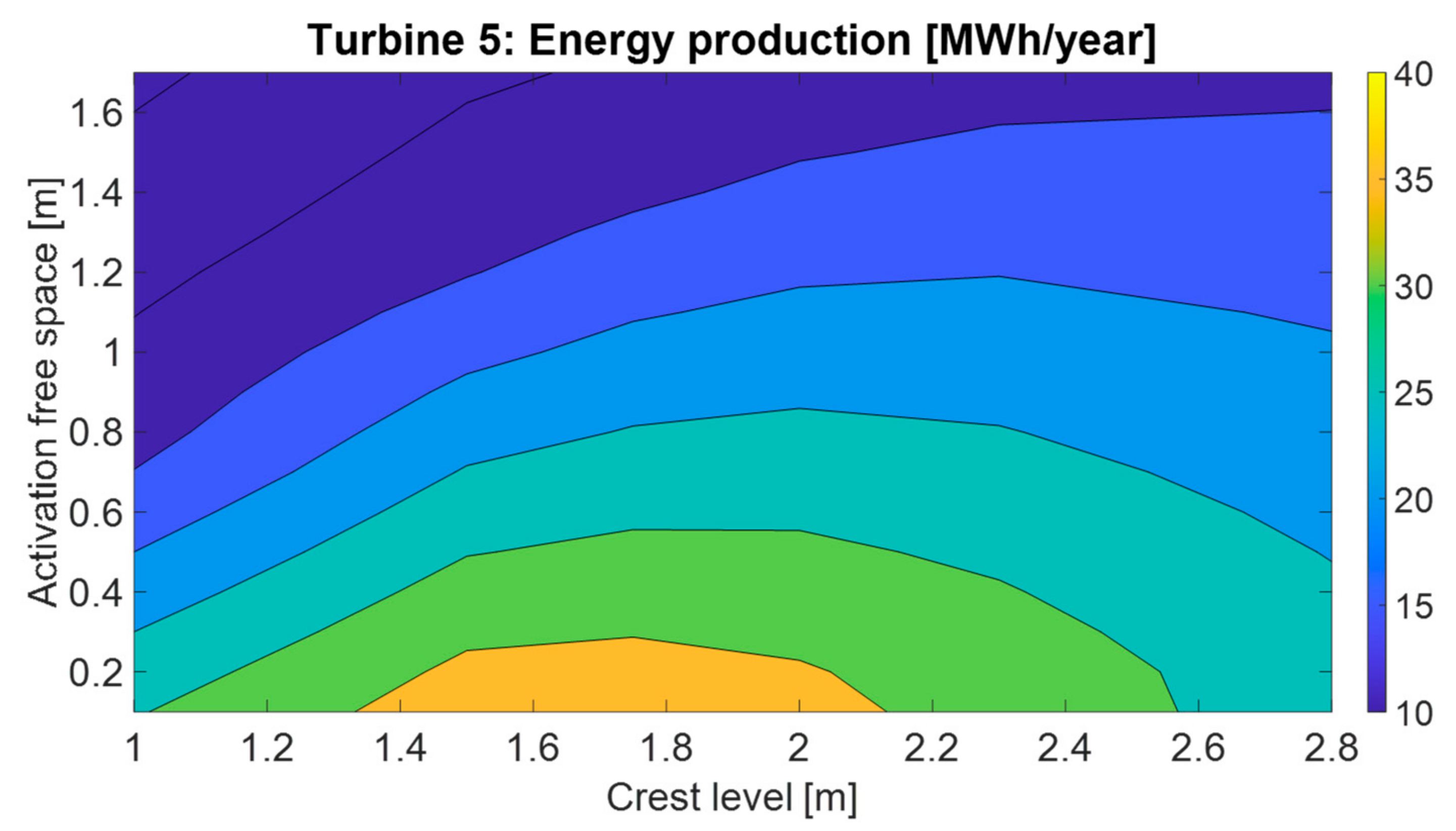 Energies 14 04618 g011
