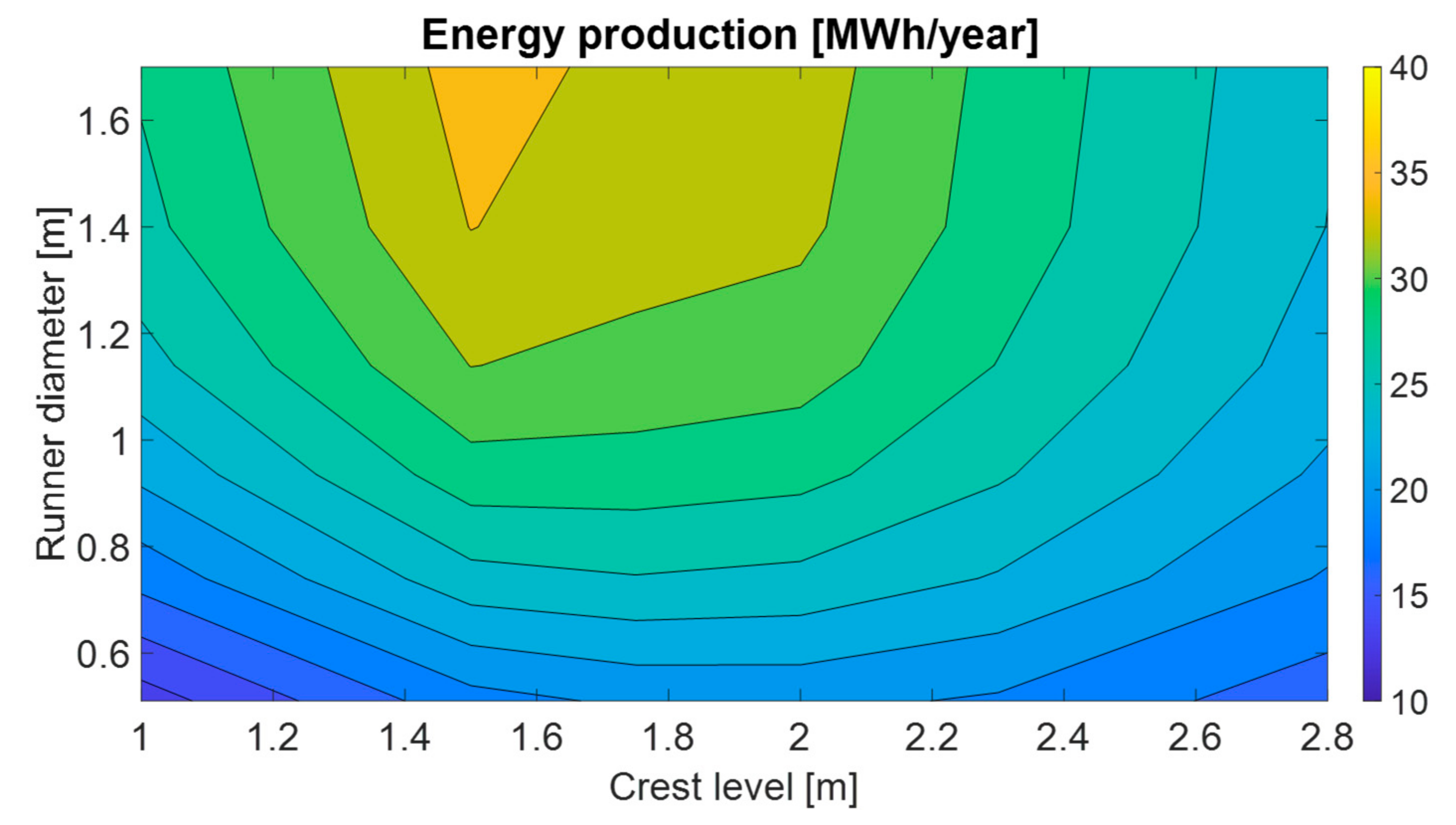 Energies 14 04618 g013
