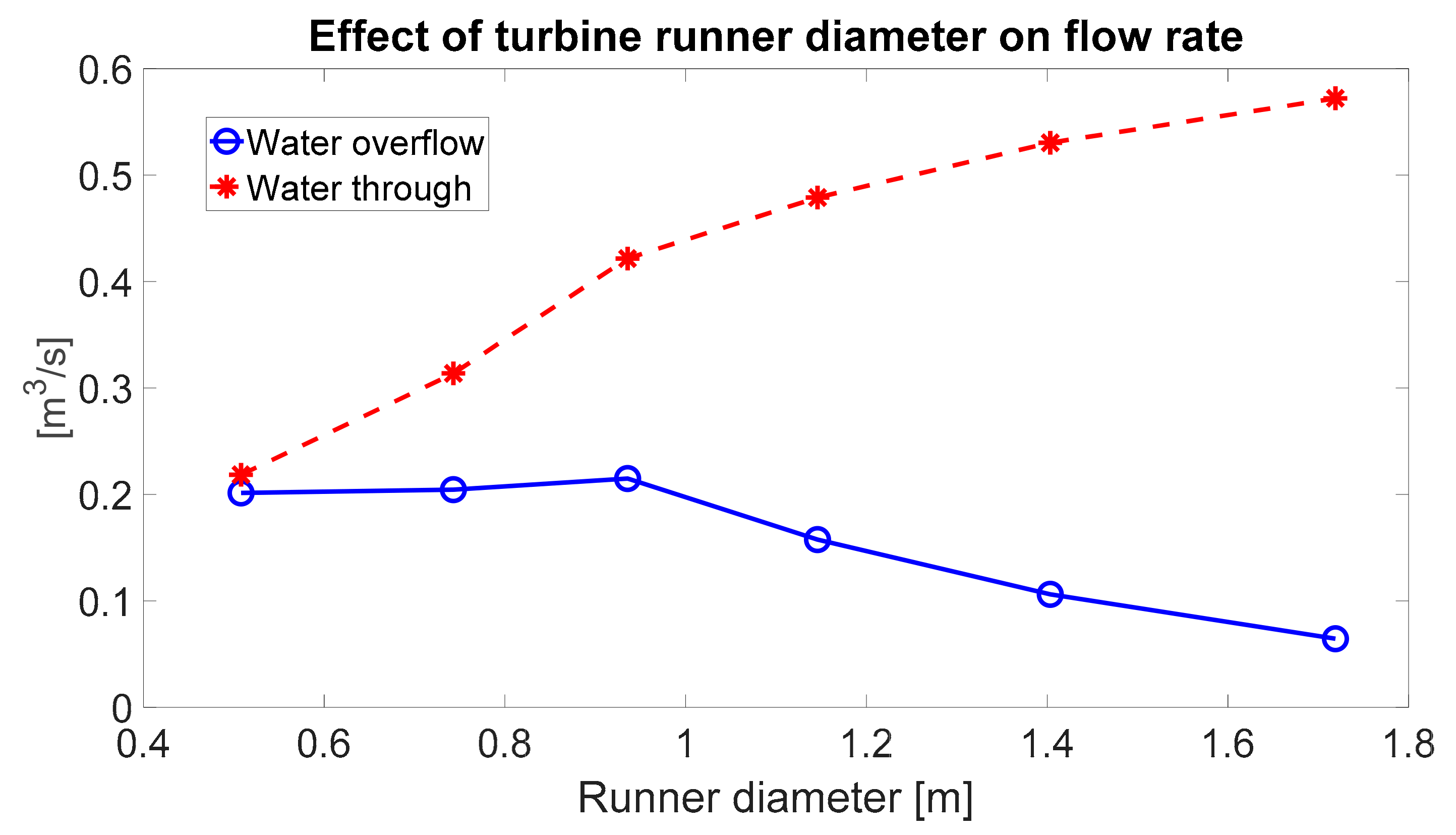 Energies 14 04618 g016