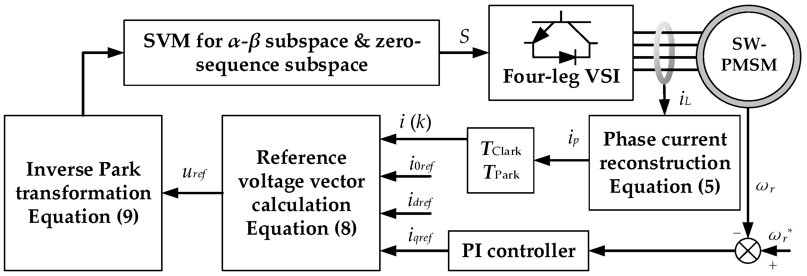 Energies 14 04620 g008 550