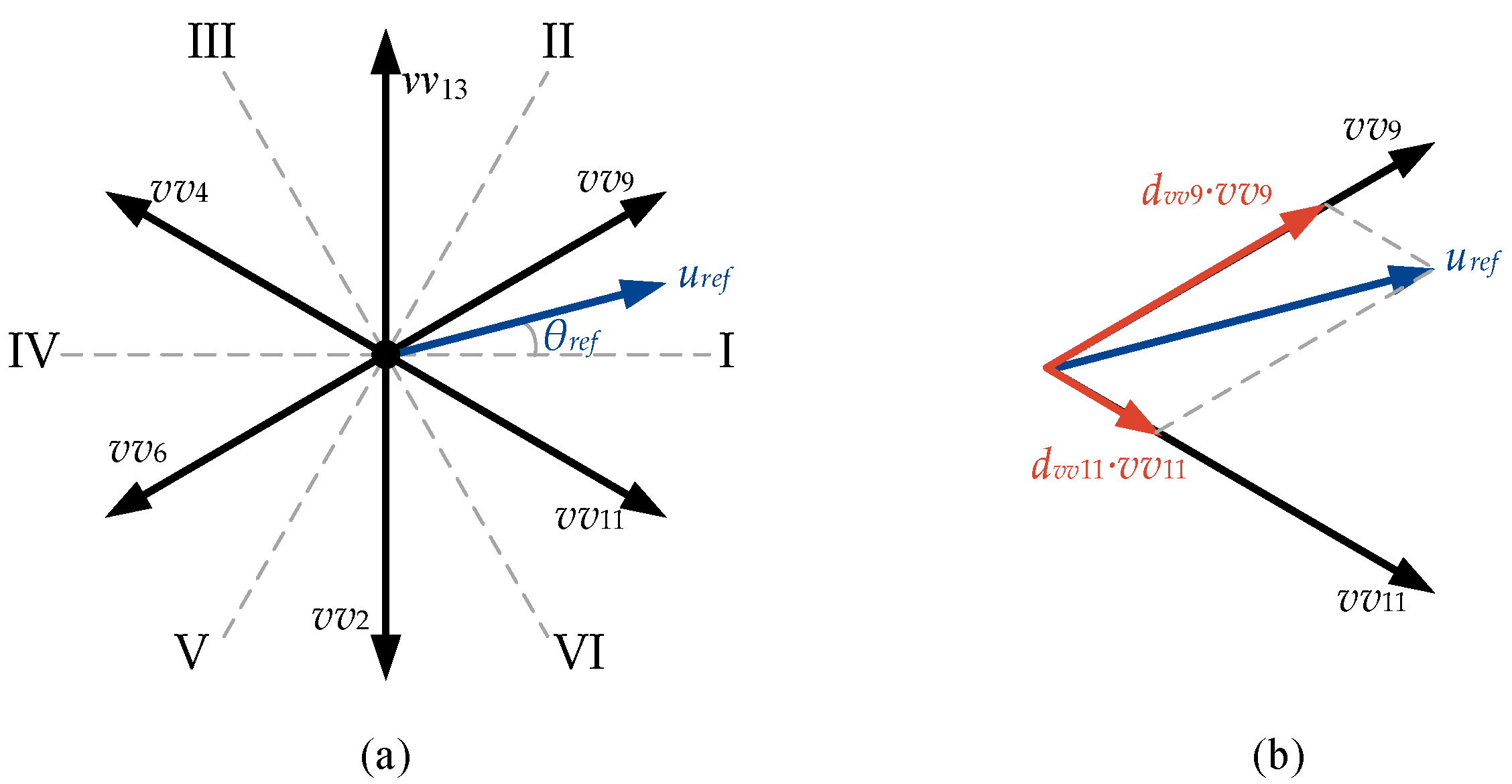 Energies 14 04620 g009 550